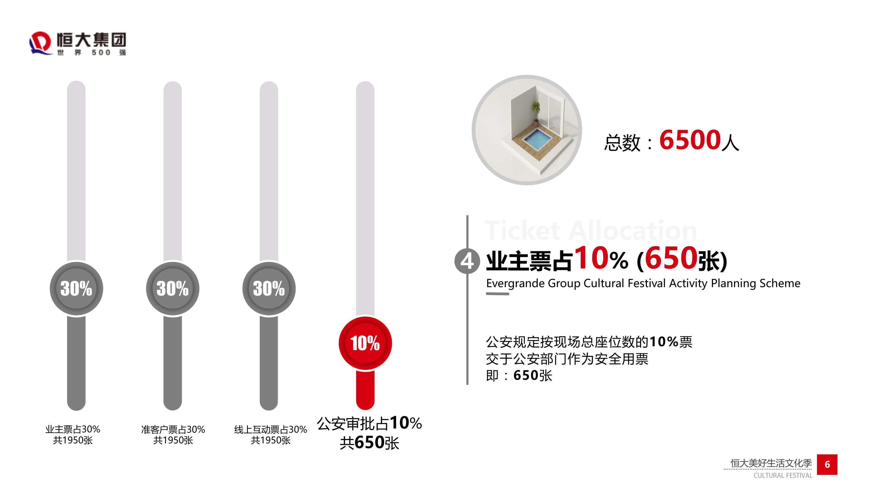 商业地产发布会策划方案PPT