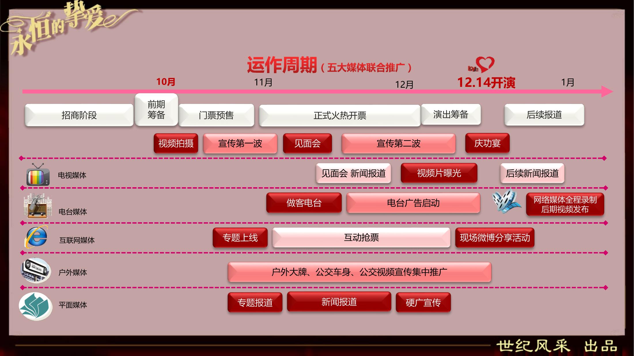 多元金融音乐节策划方案PPT