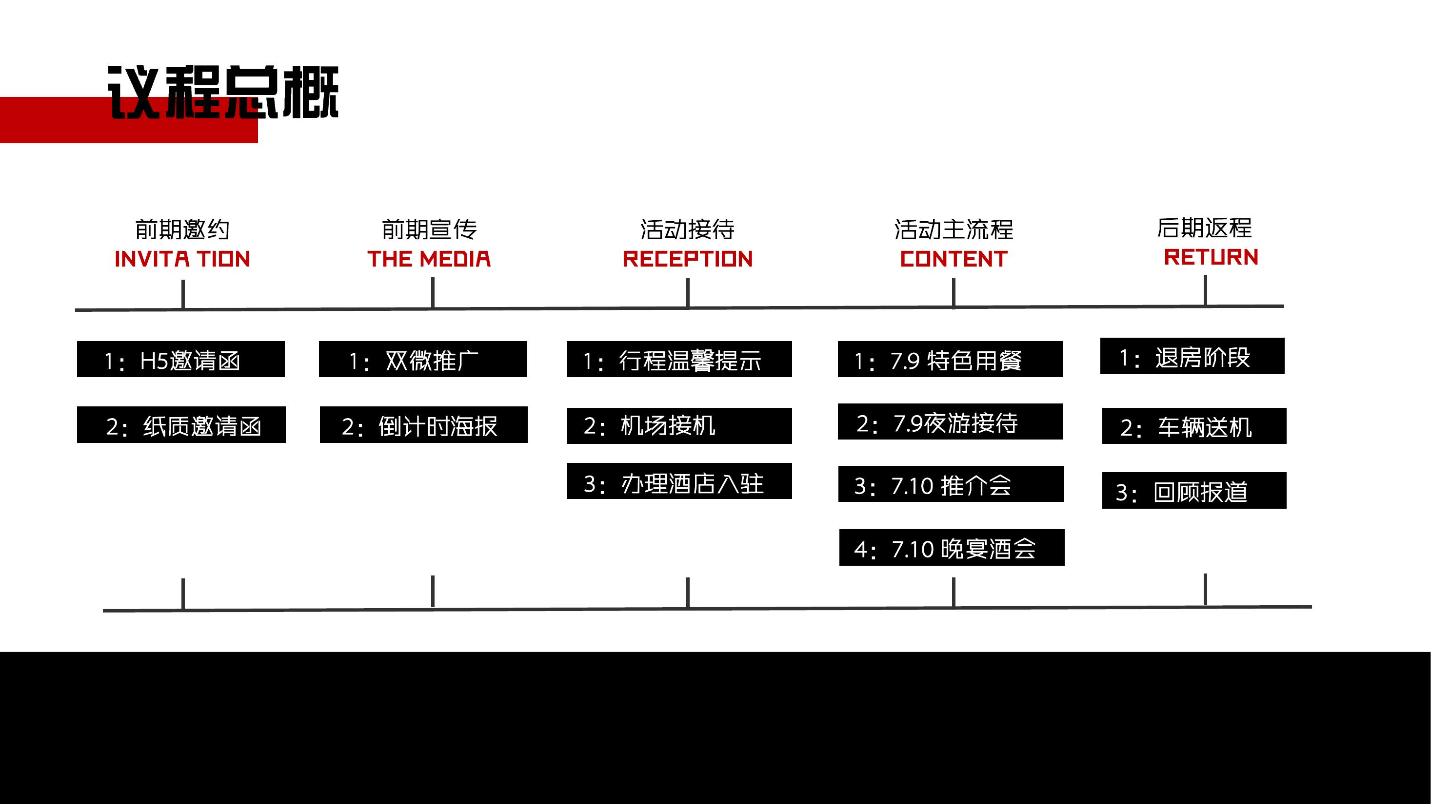 商业地产发布会策划方案ppt