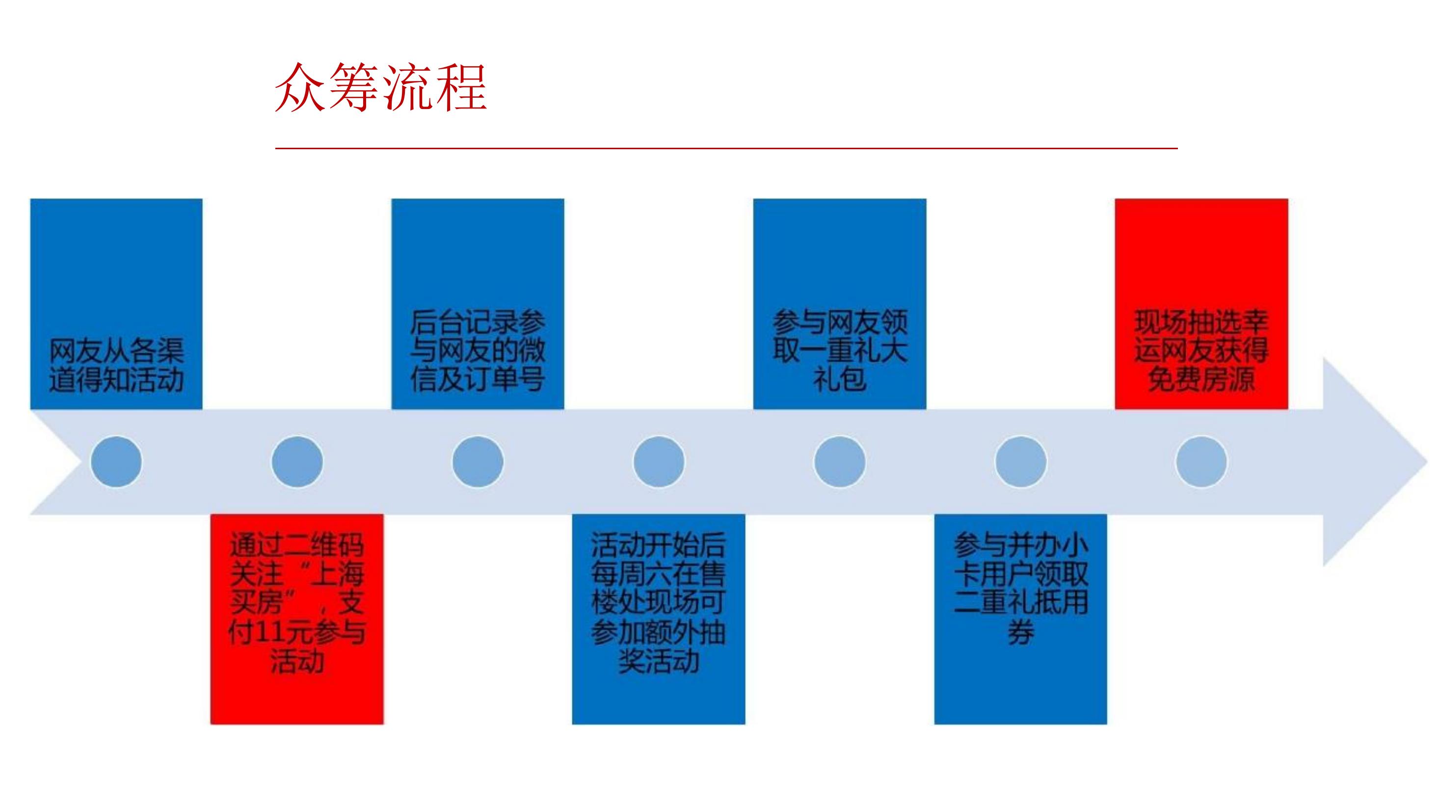 十一活动策划，十一活动策划方案小儿推拿怎么写