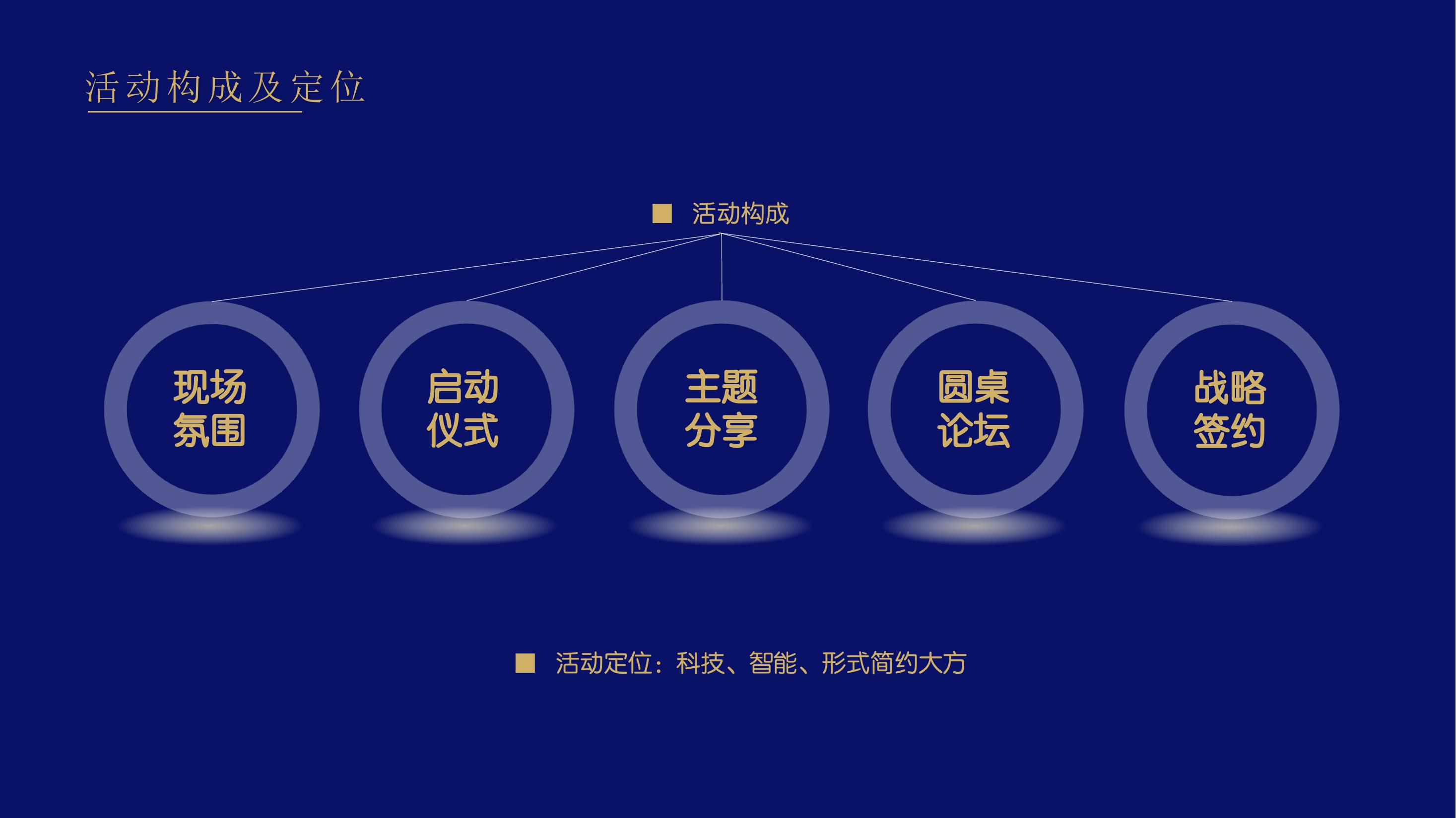 发布会活动策划(发布会活动策划价格范围)