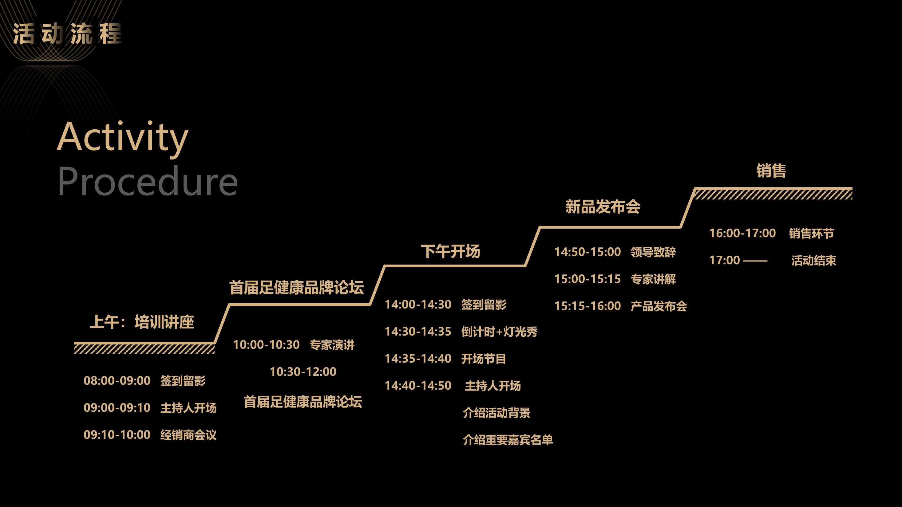 产品发布会方案策划(产品发布会流程安排表)