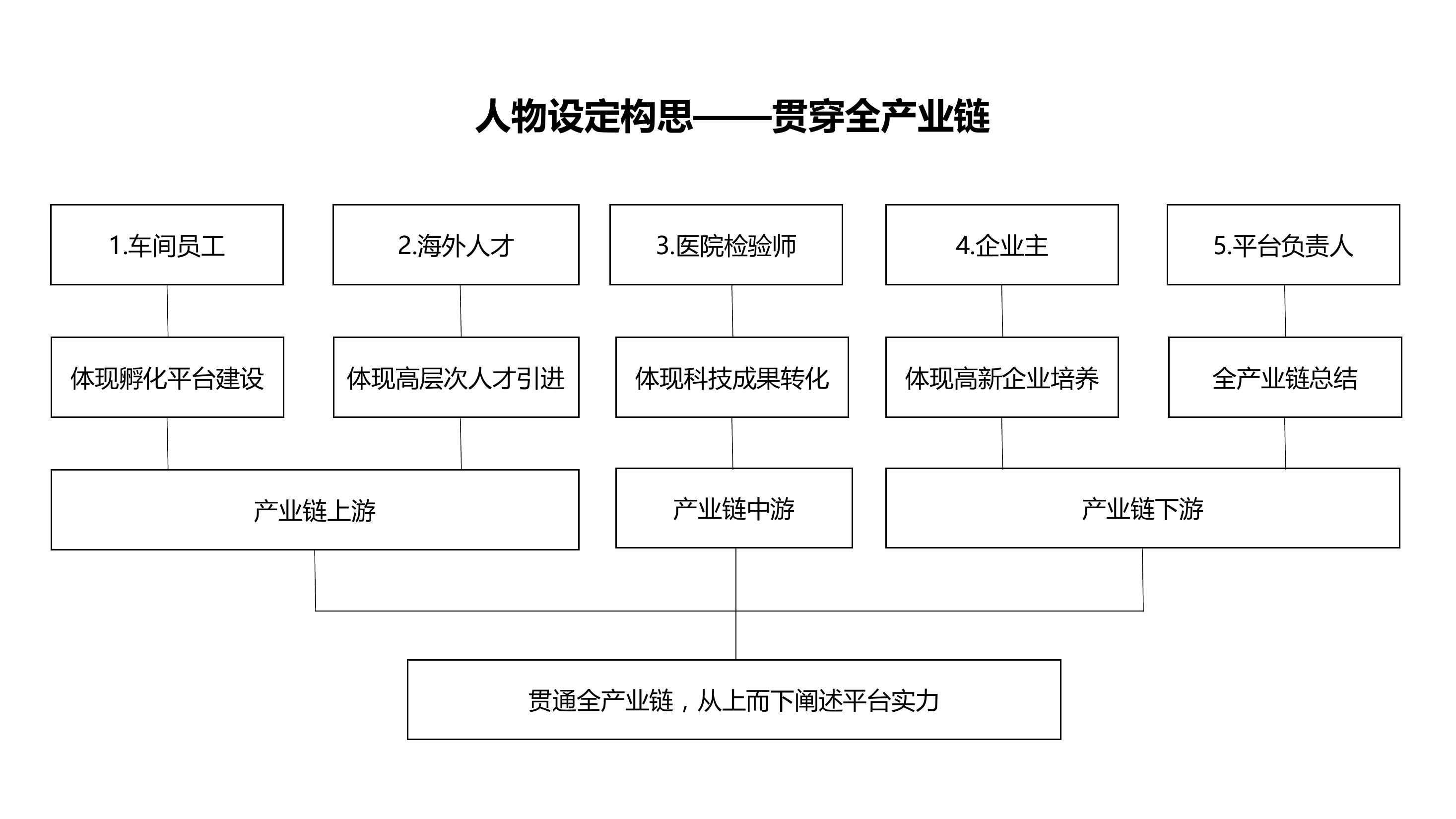 生物科技策划(生物科技节方案)