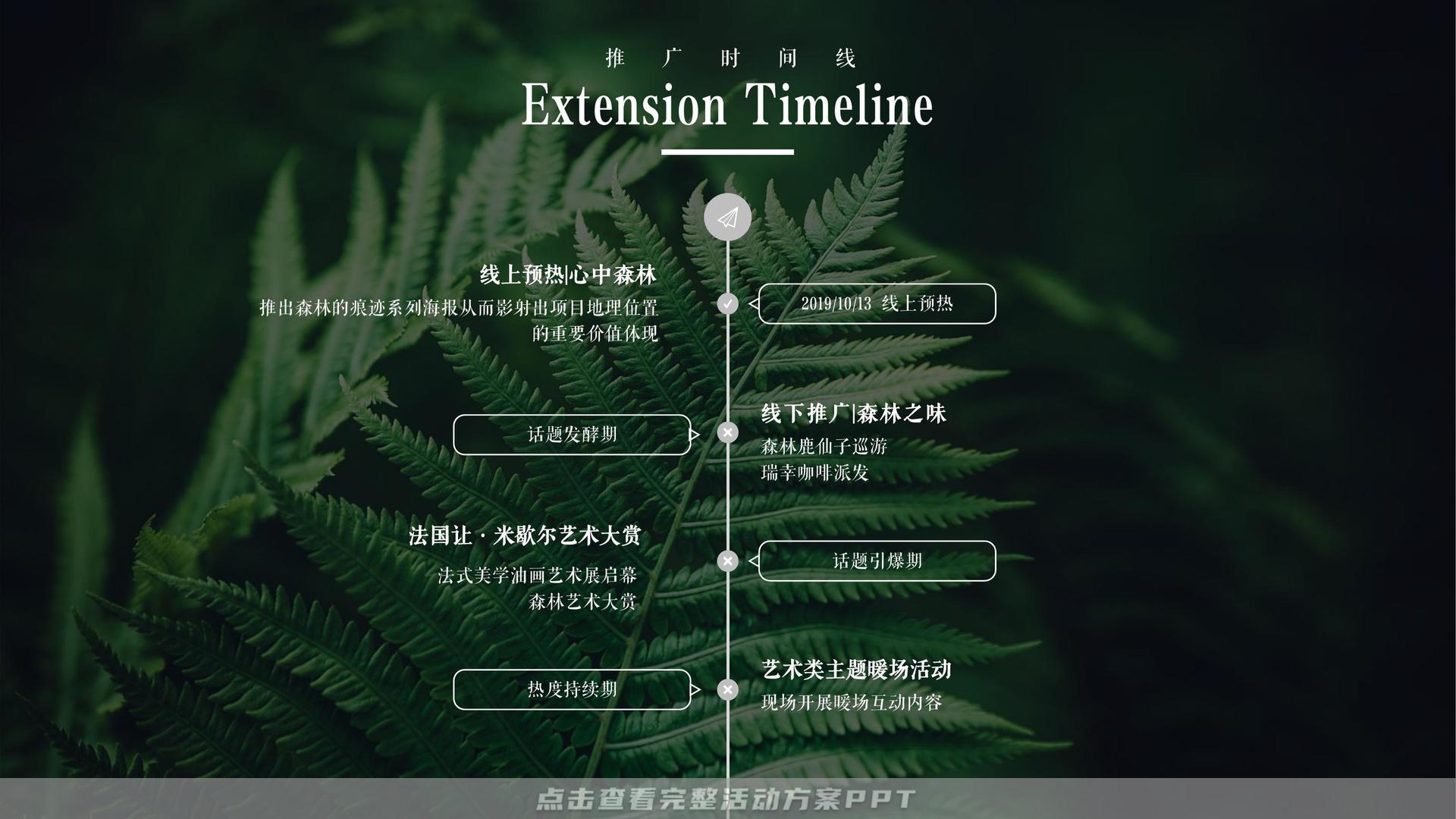 售楼部开放活动策划方案