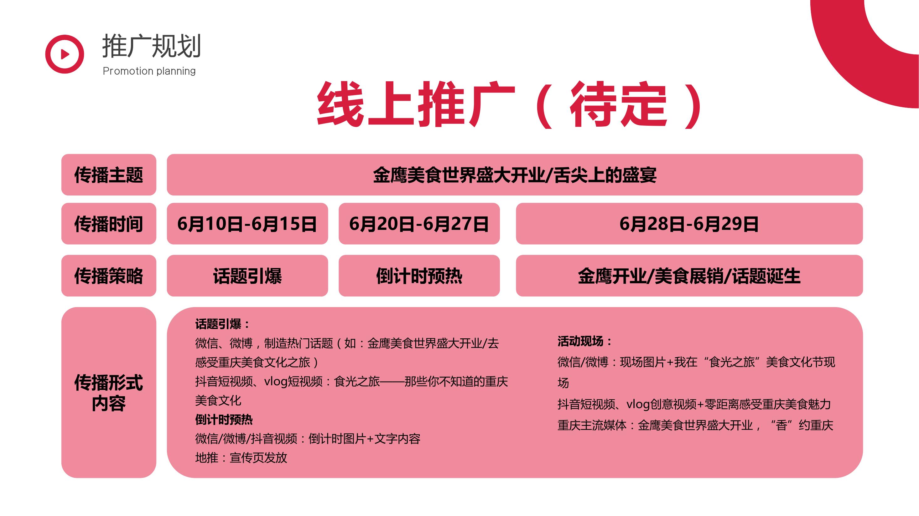 餐饮美食节策划方案PPT