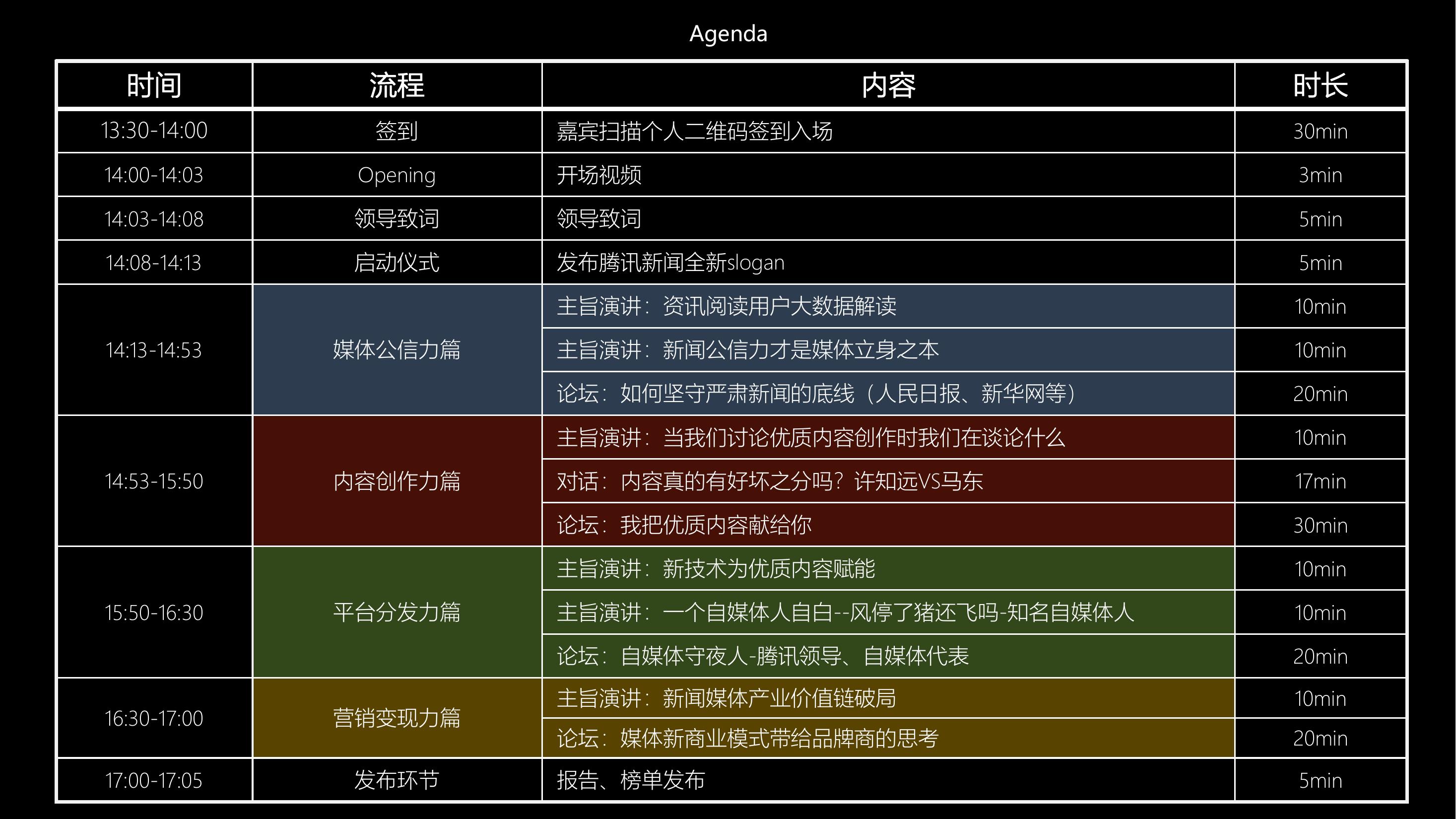 新闻发布会的策划流程(新闻发布会的策划流程是什么)
