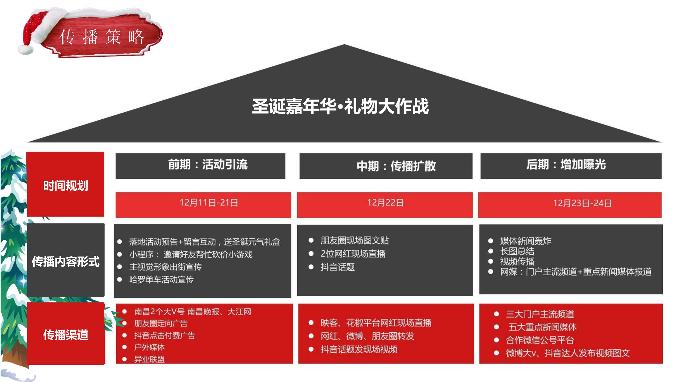 住房地产生活节策划方案PPT