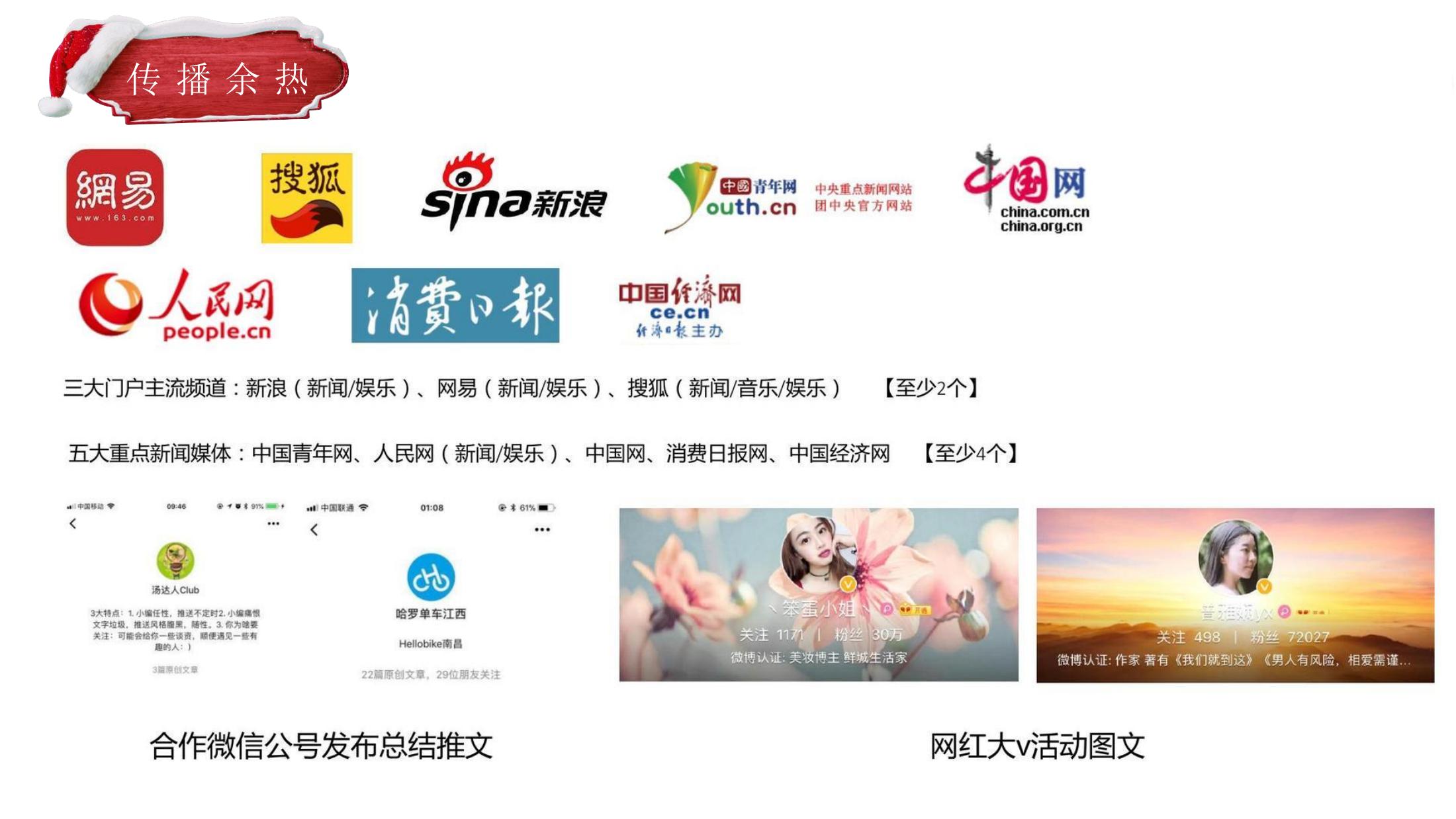 住房地产生活节策划方案PPT
