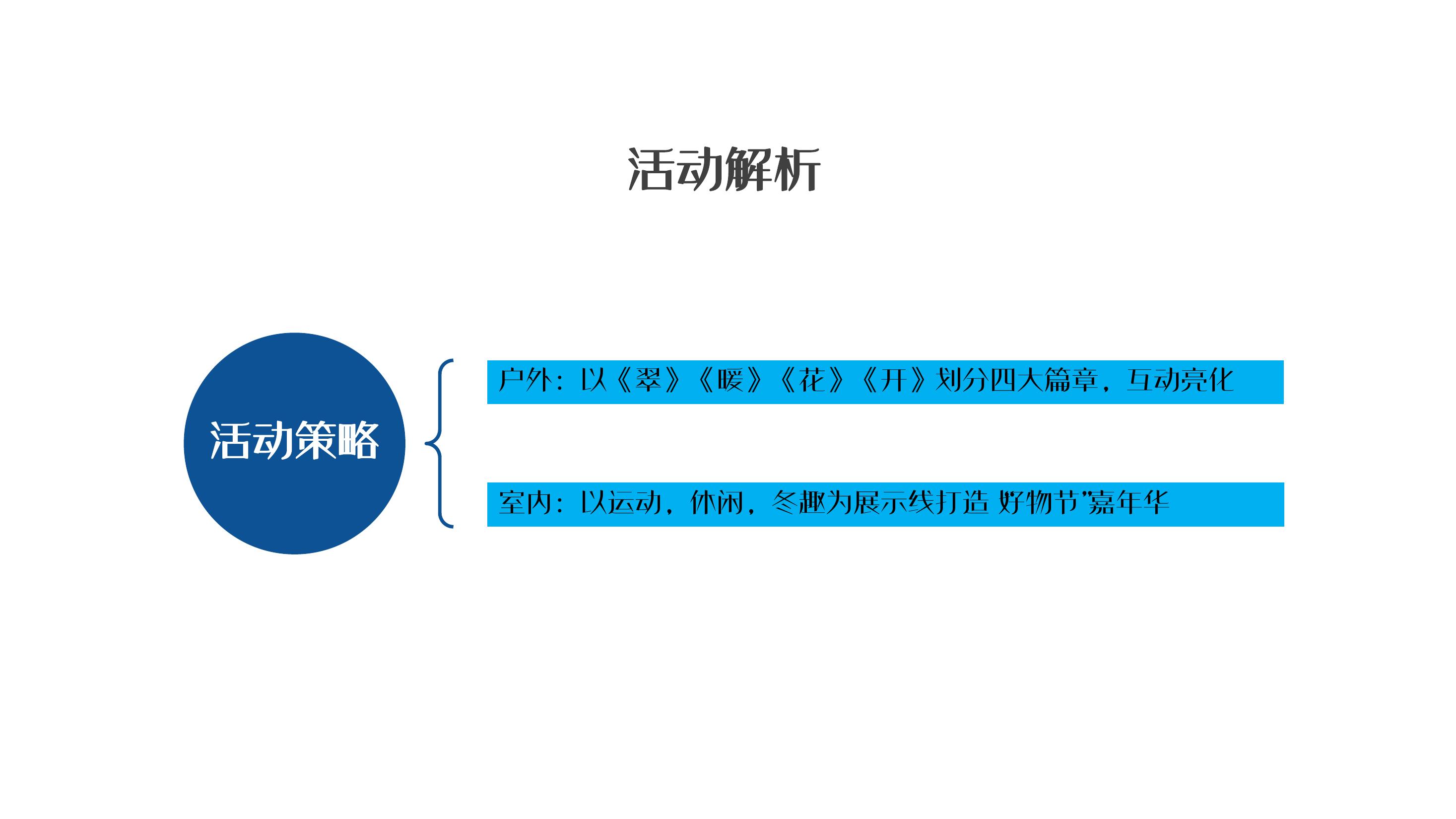 住房地产营销中心开放策划方案PPT