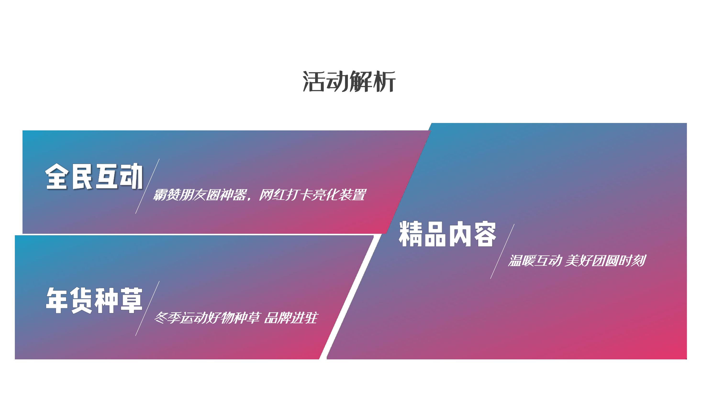 住房地产营销中心开放策划方案PPT
