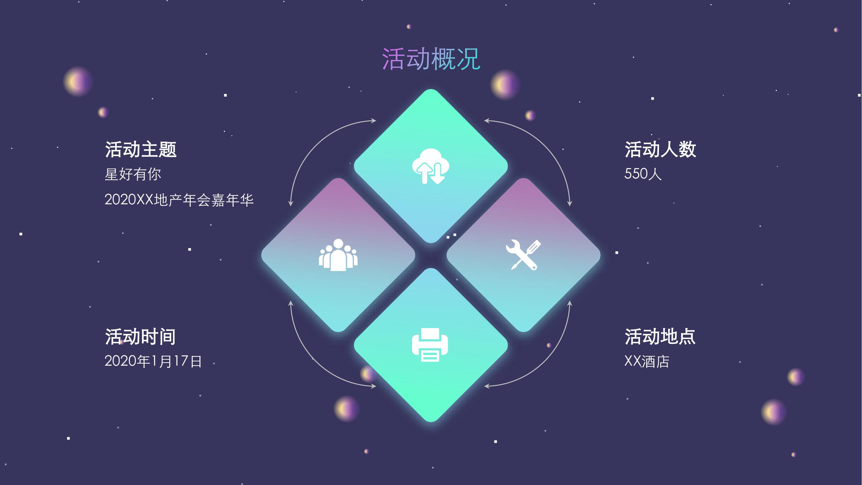 商业地产嘉年华策划方案PPT