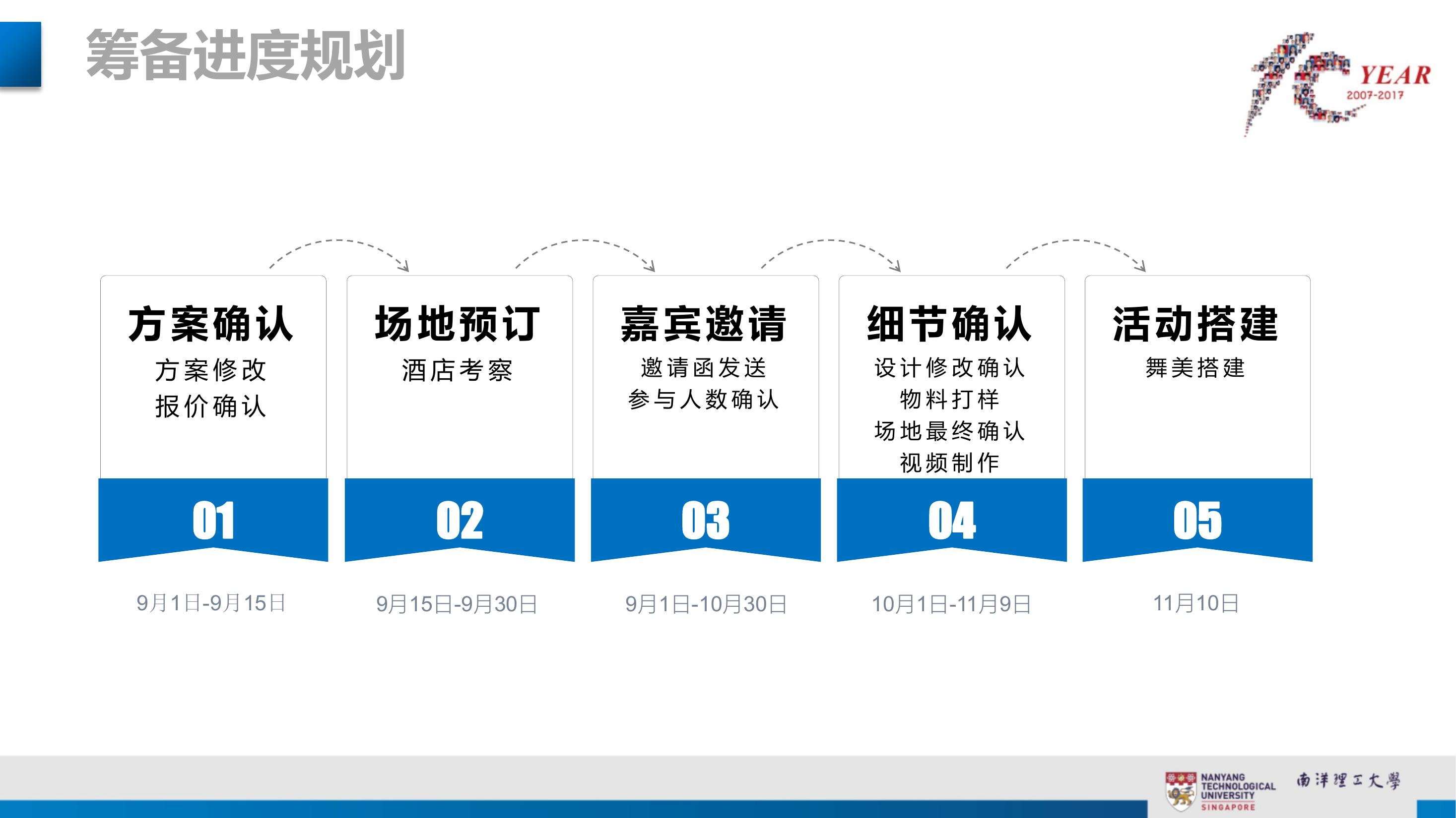 学校周年庆典策划方案PPT