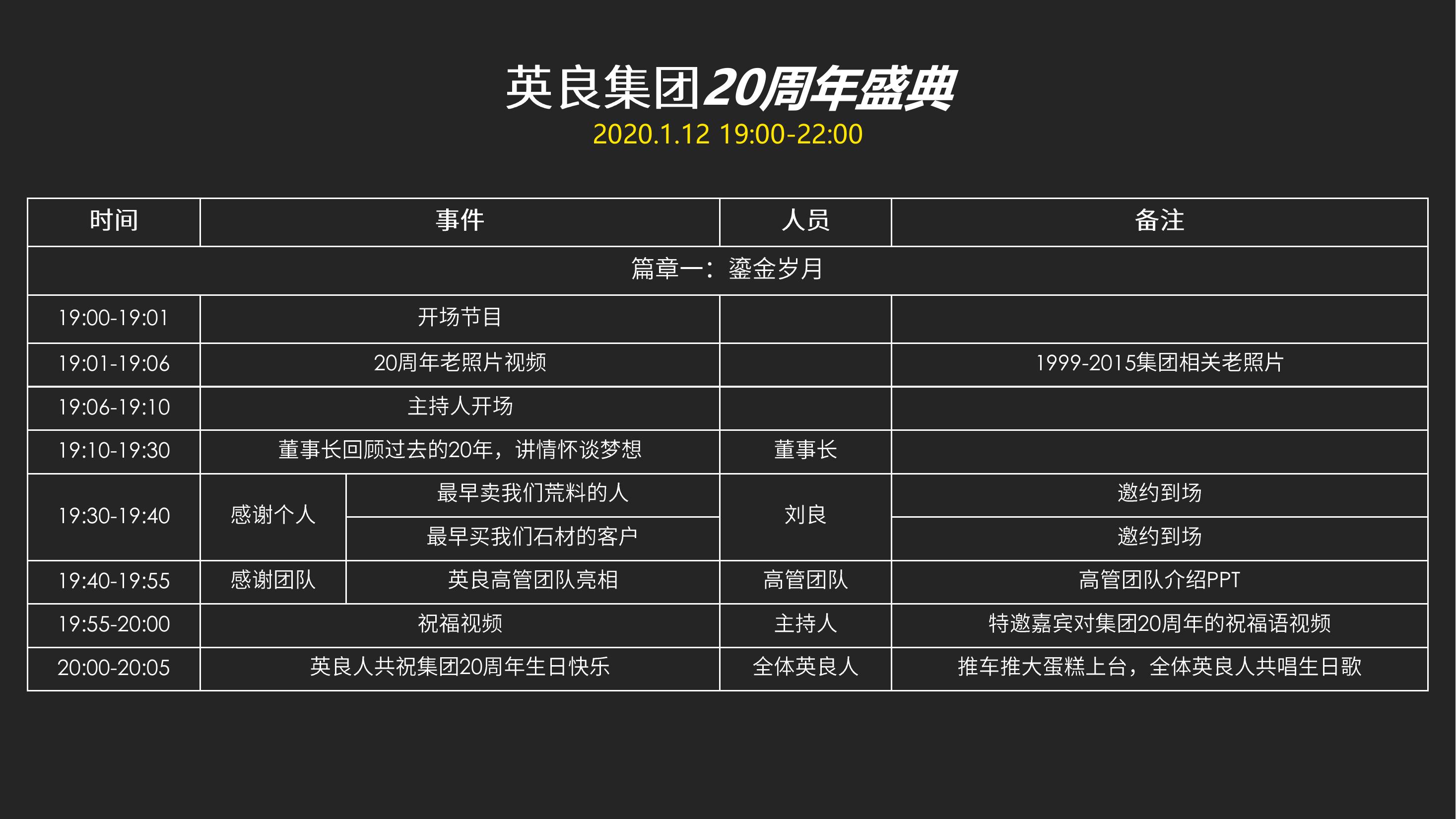 建材活动策划方案的简单介绍 建材活动

策划

方案的简单

先容
（建材活动策划流程） 建材