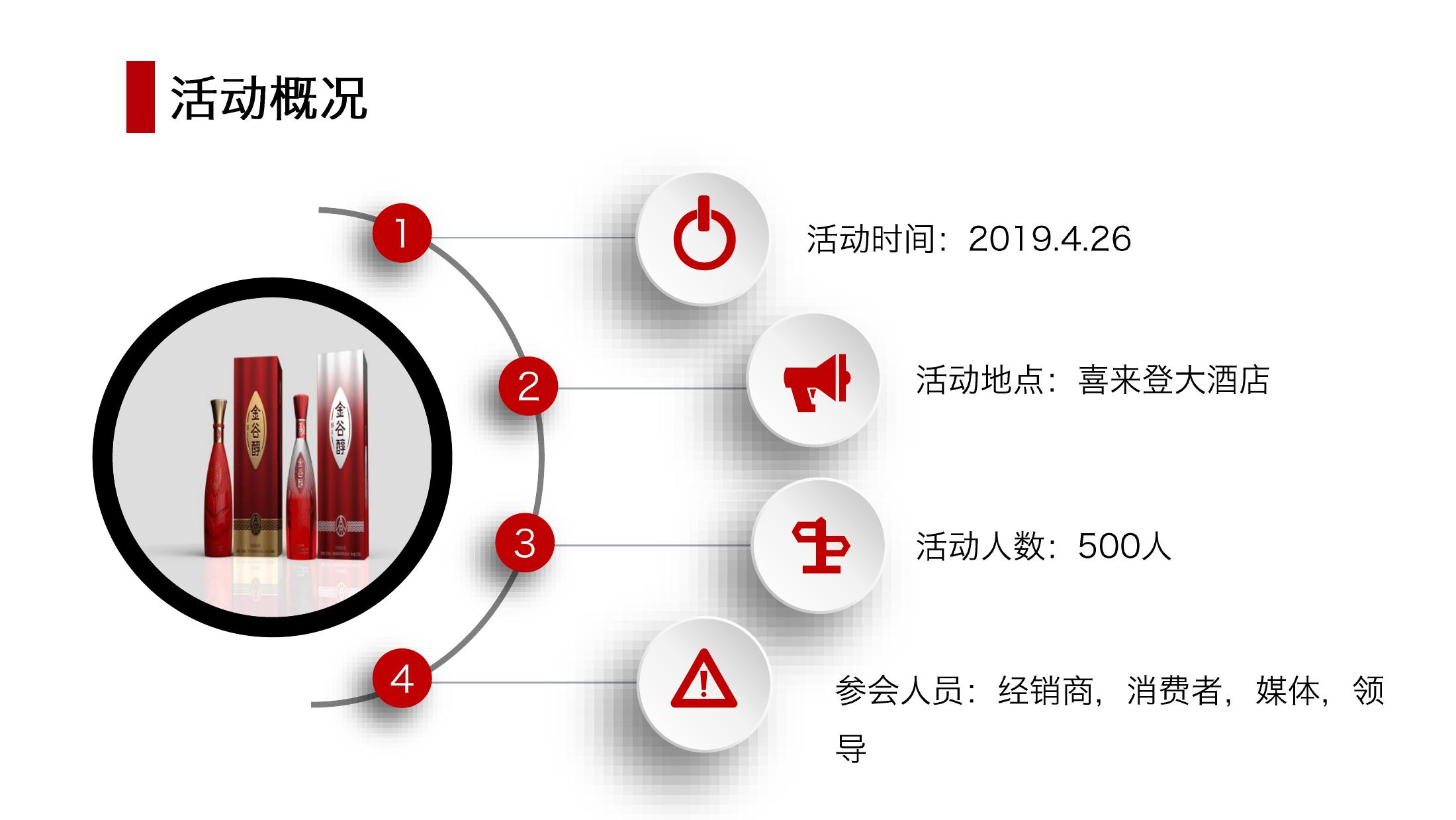 酒水发布会策划方案PPT