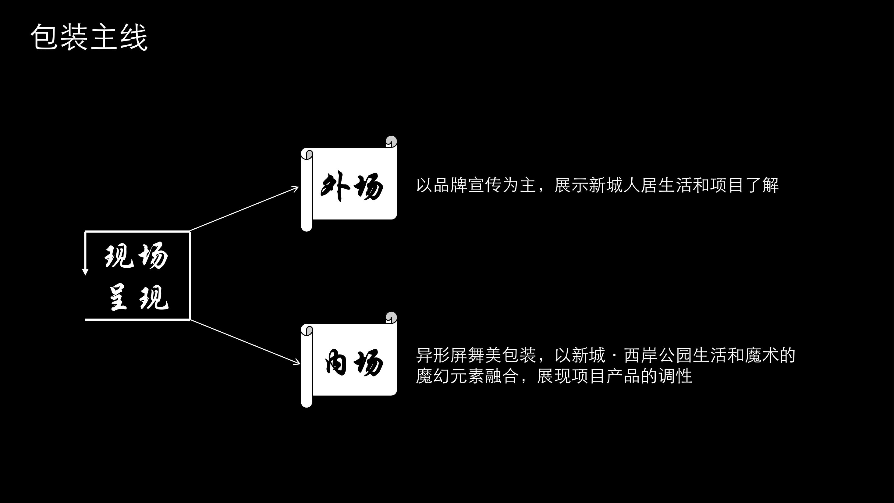 住房地产发布会策划方案PPT