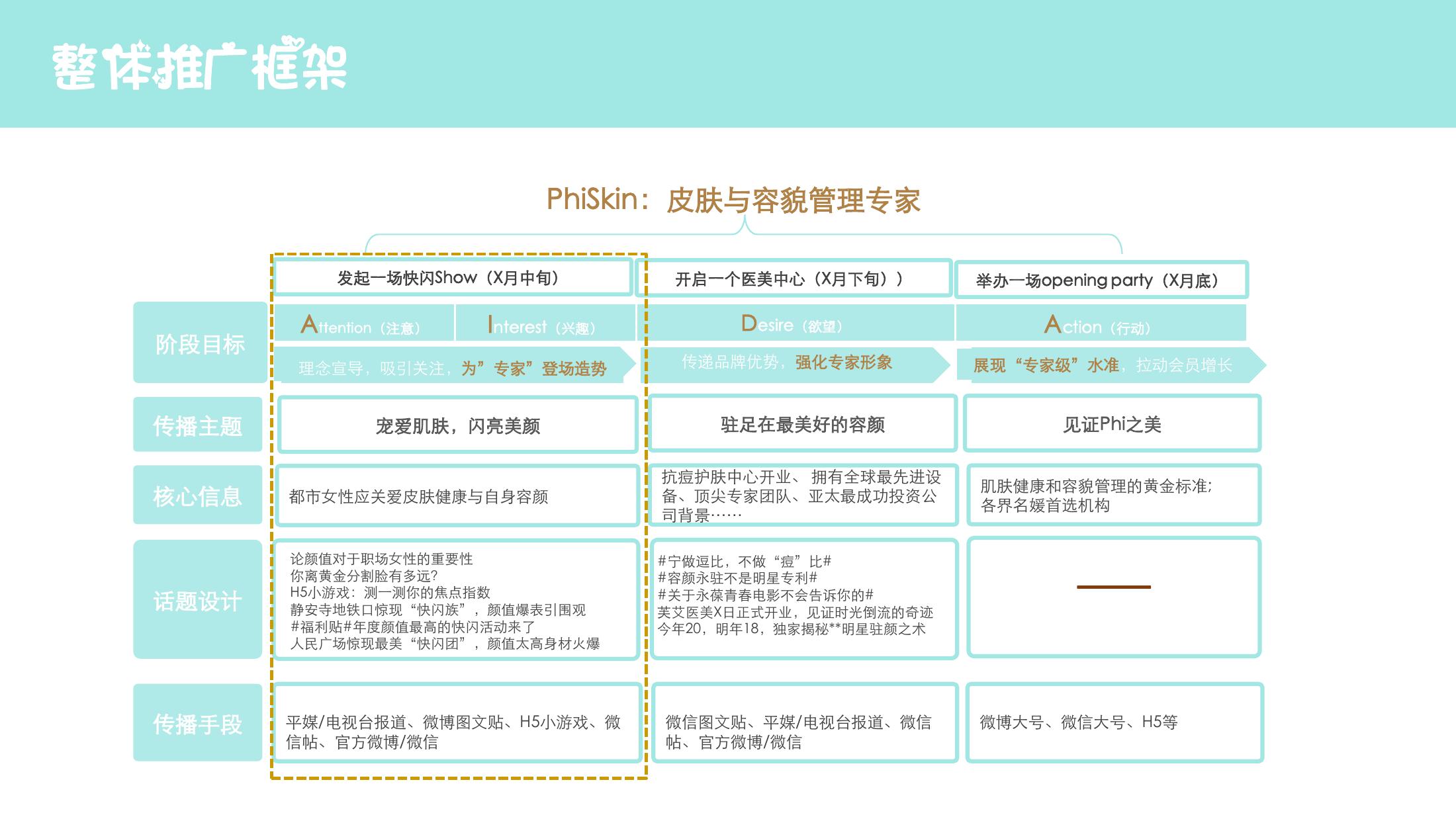 美容养生嘉年华策划方案PPT
