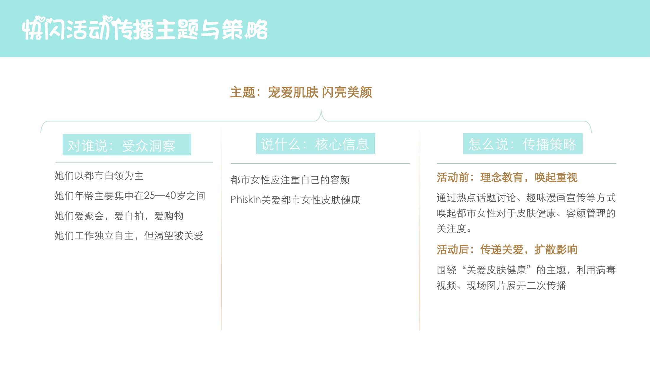 美容养生嘉年华策划方案PPT