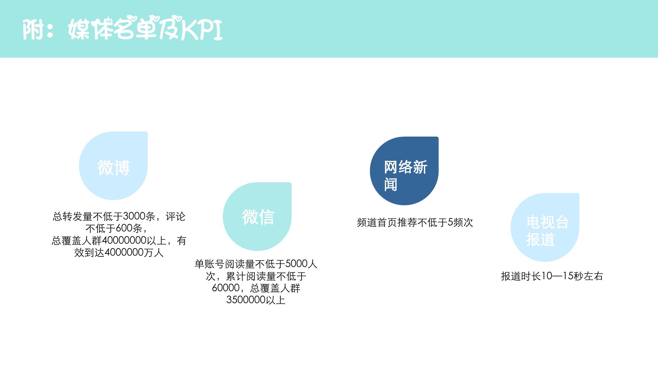 美容养生嘉年华策划方案PPT