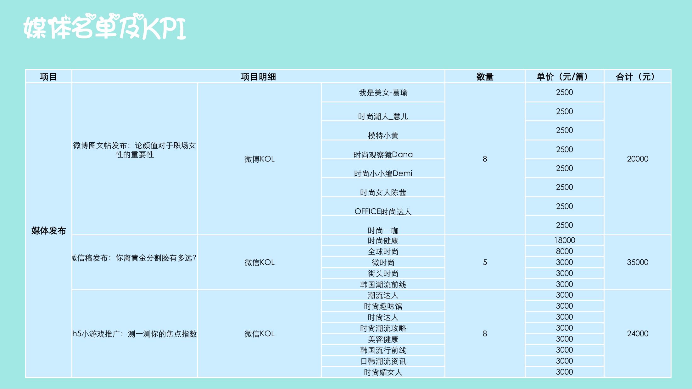 美容养生嘉年华策划方案PPT