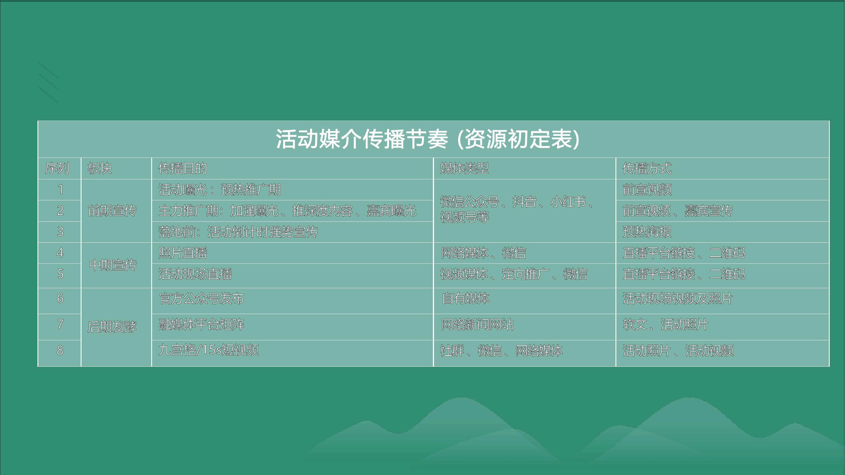 新品发布会活动策划案(新品发布会现场布置方案)