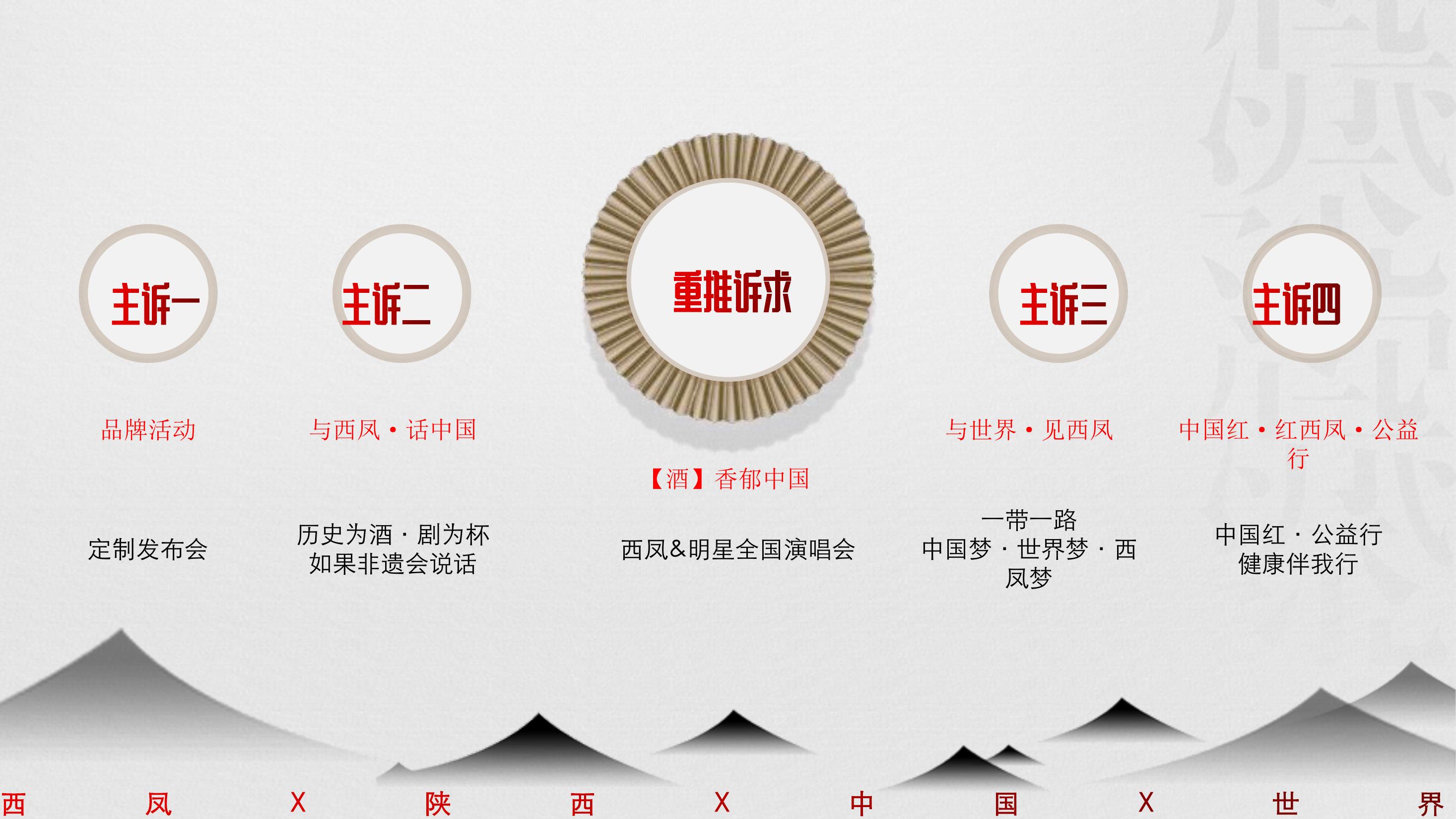 酒水推介会策划方案PPT