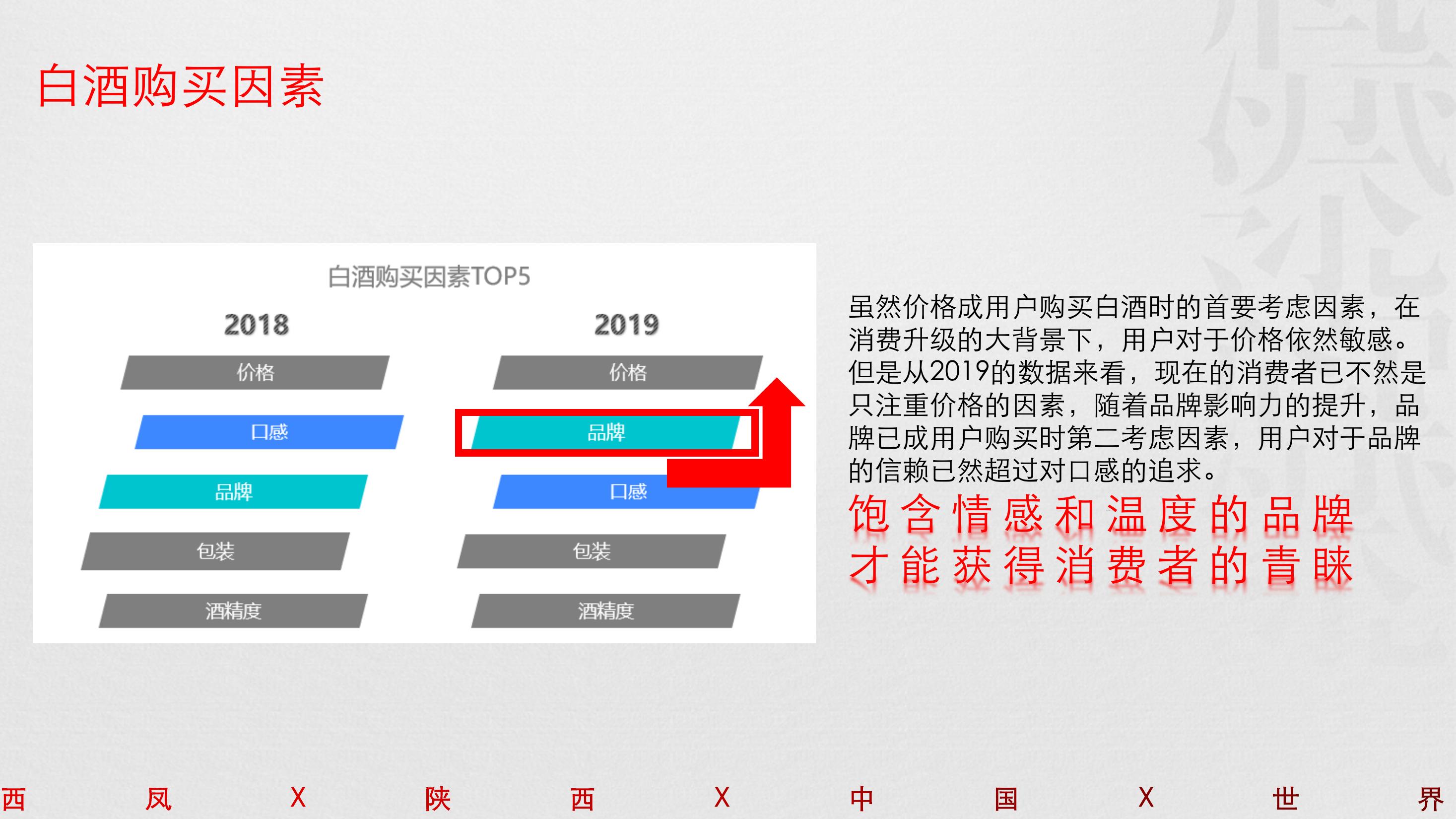 酒水推介会策划方案PPT