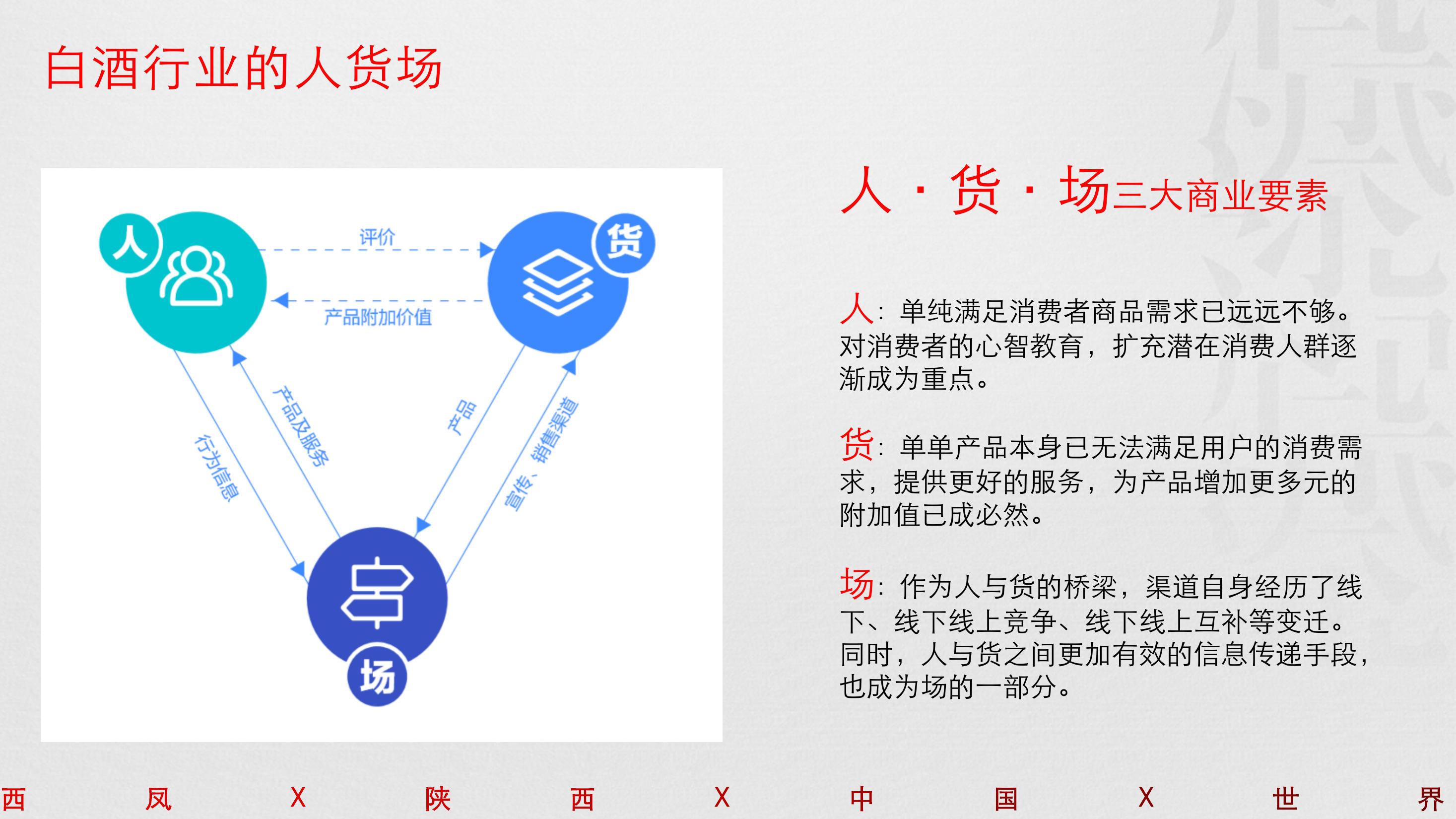 酒水推介会策划方案PPT