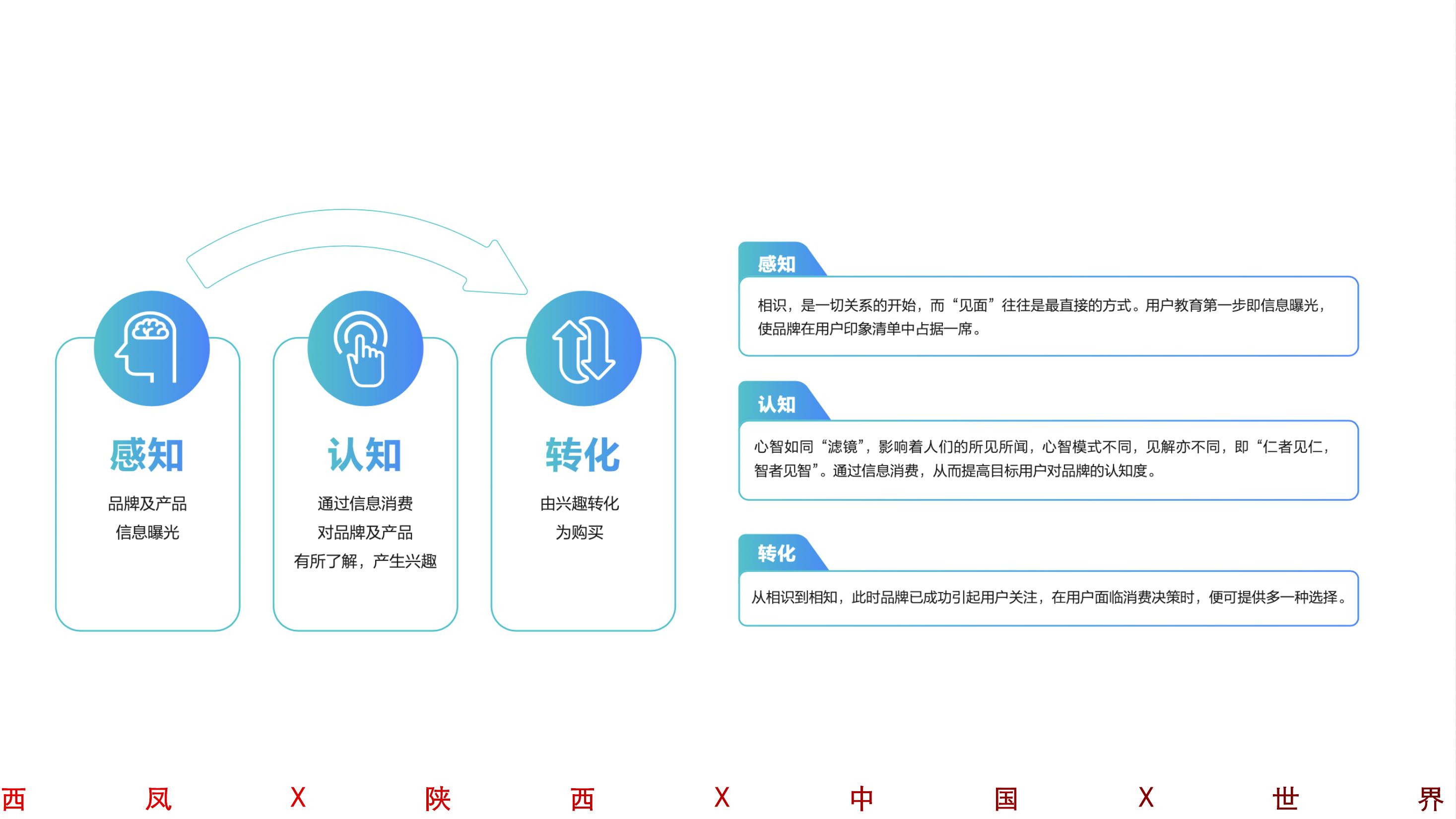 酒水推介会策划方案PPT