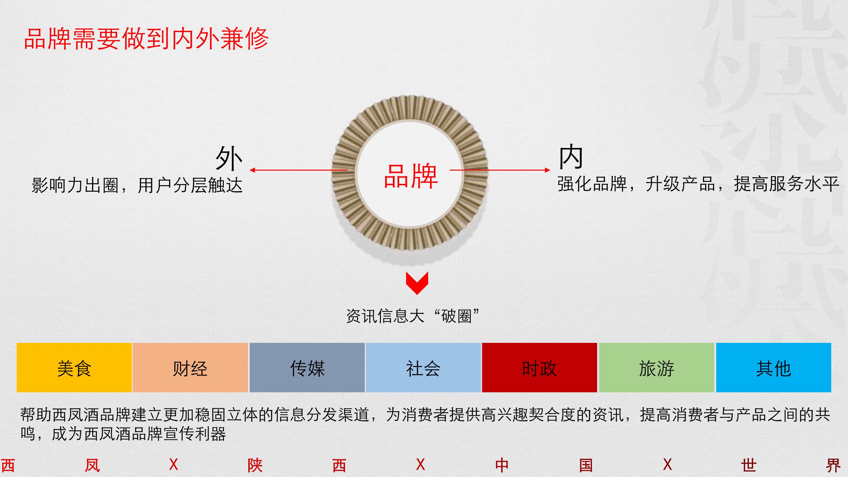 酒水推介会策划方案PPT