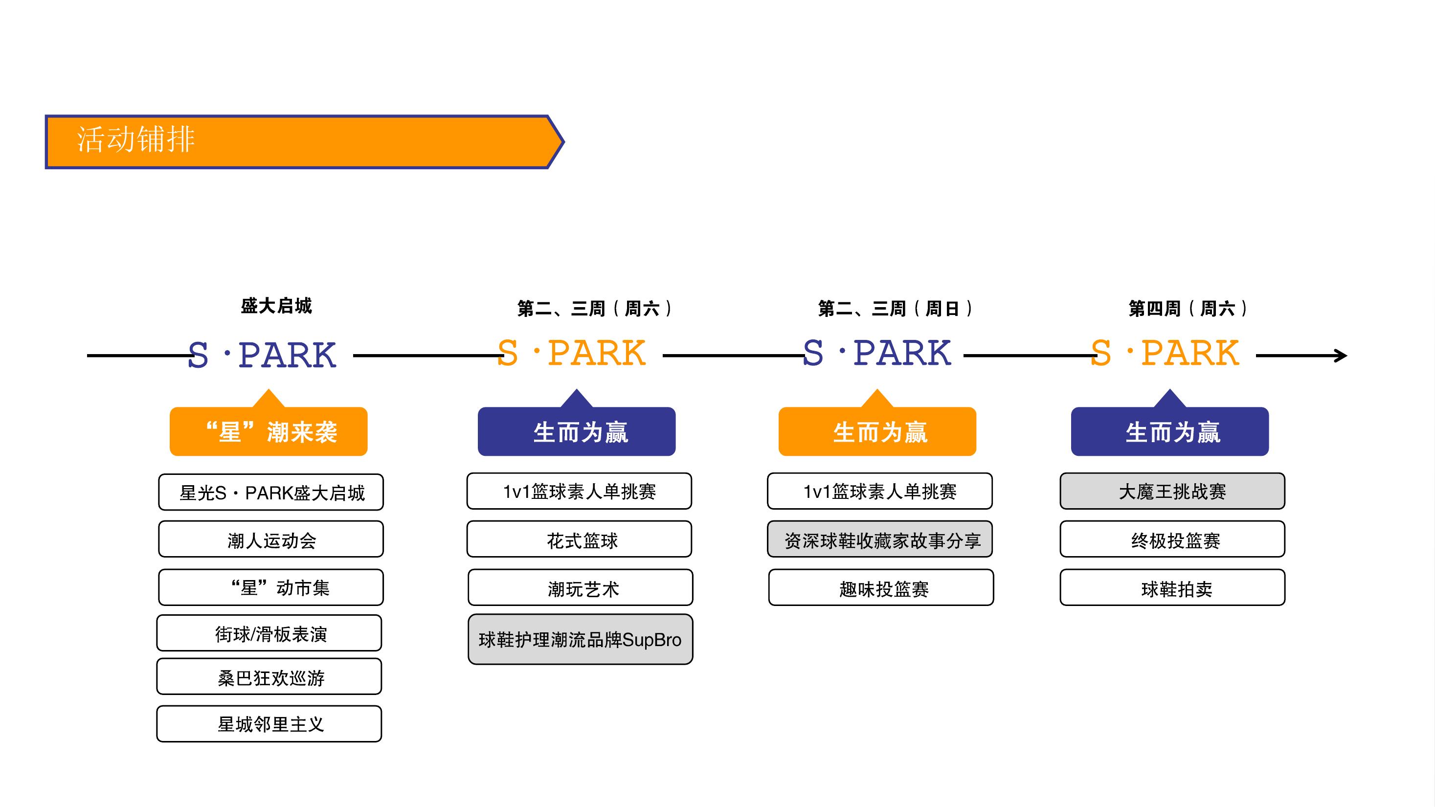 商业地产开街仪式策划方案PPT