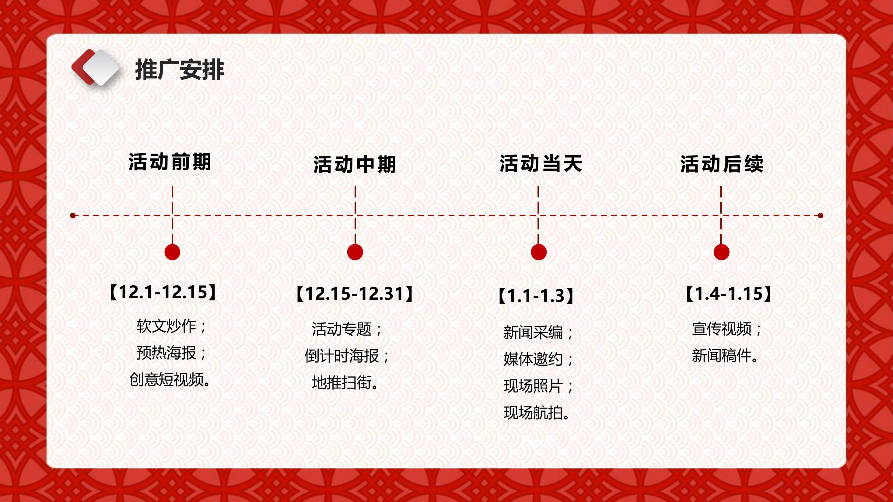 2020年俗年货节创意方案