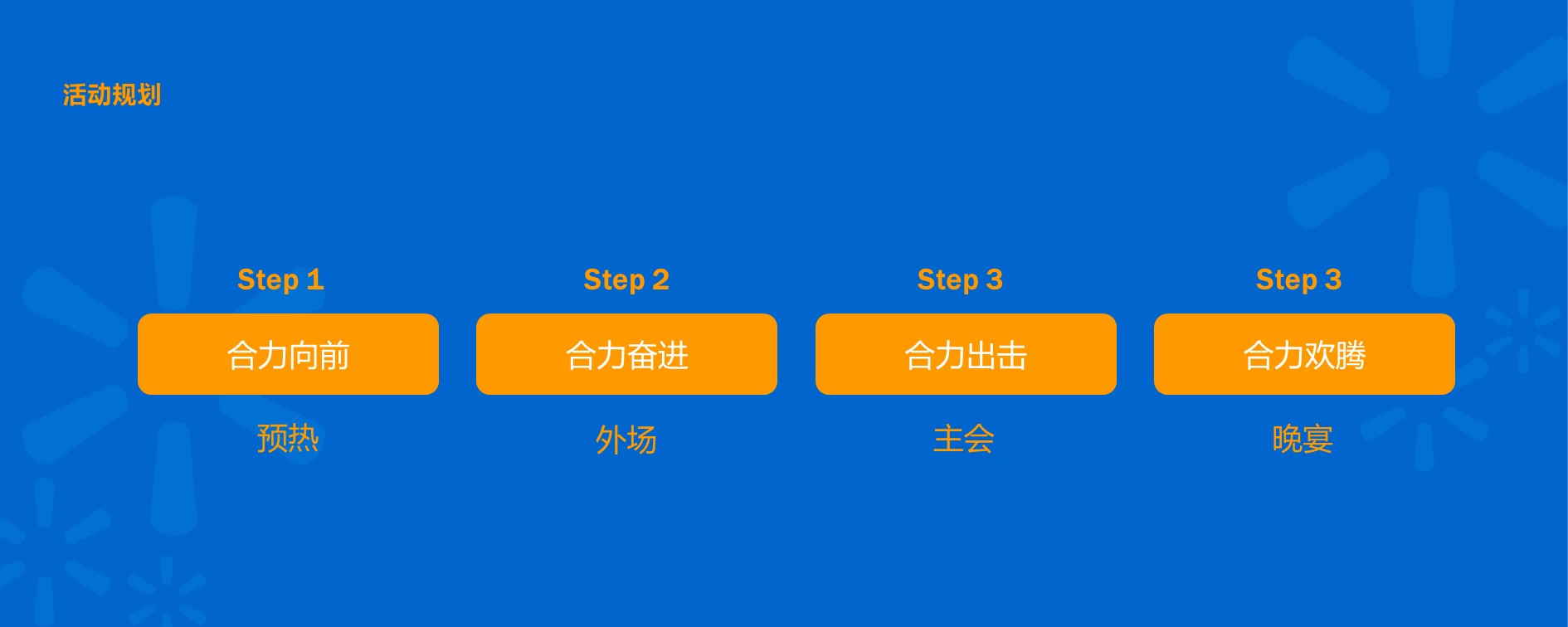 软件信息年会尾牙策划方案PPT