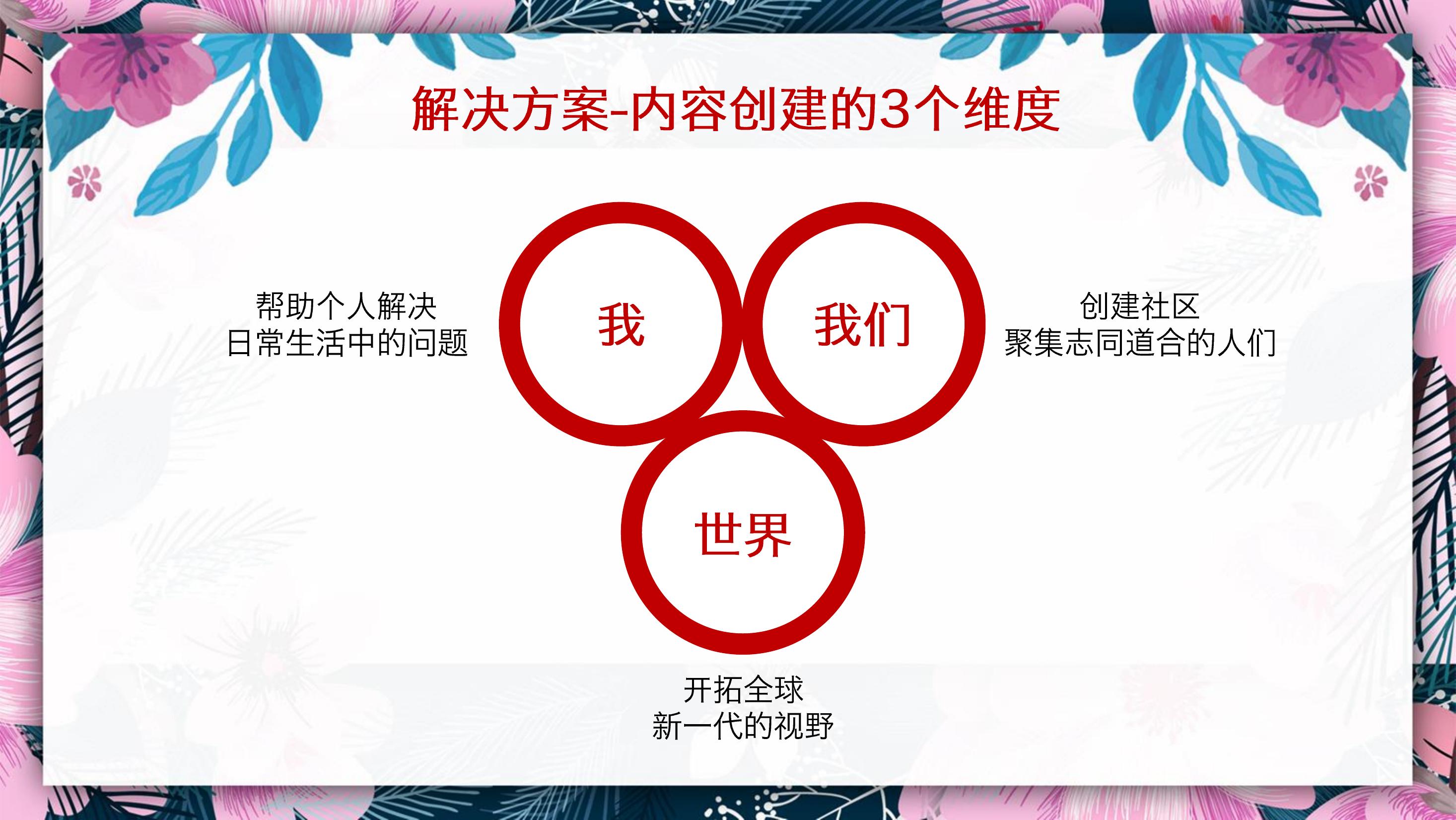 住房地产暖场活动策划方案PPT