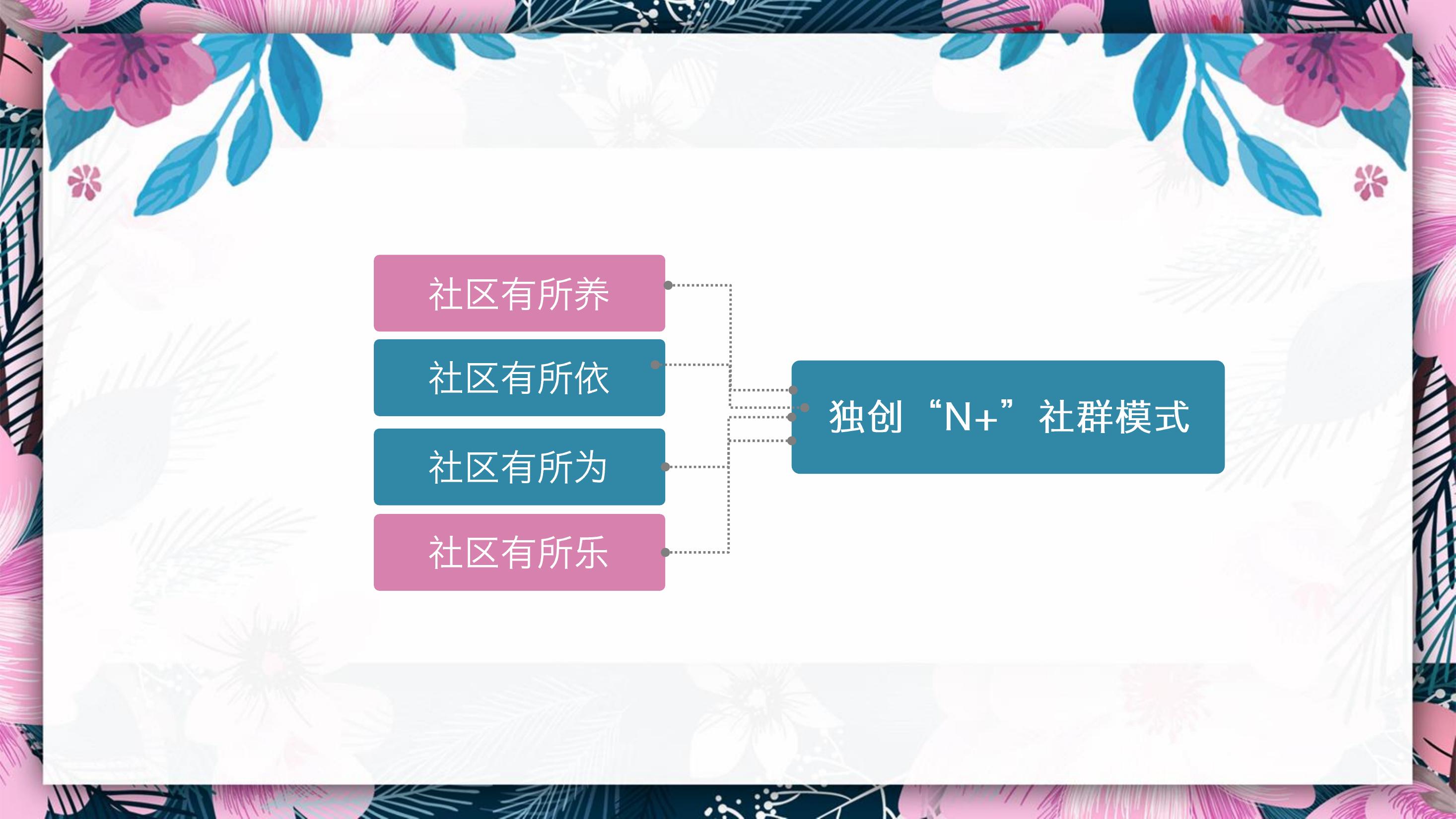 住房地产暖场活动策划方案PPT