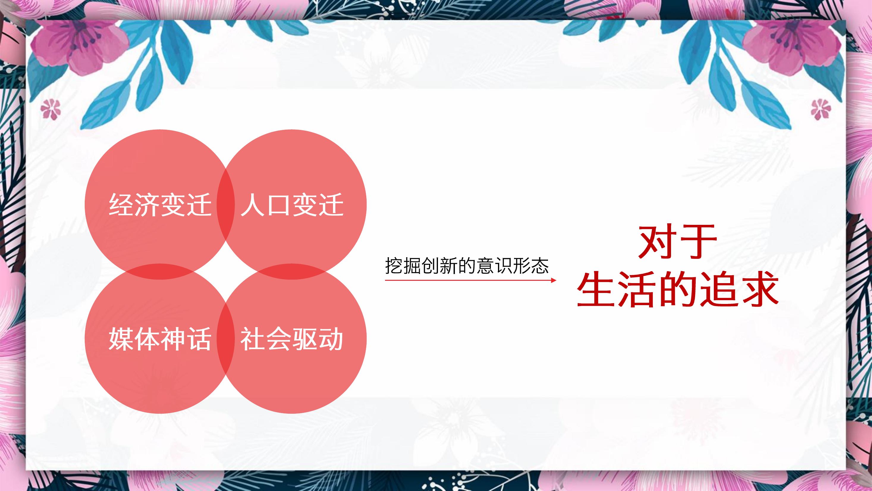 住房地产暖场活动策划方案PPT