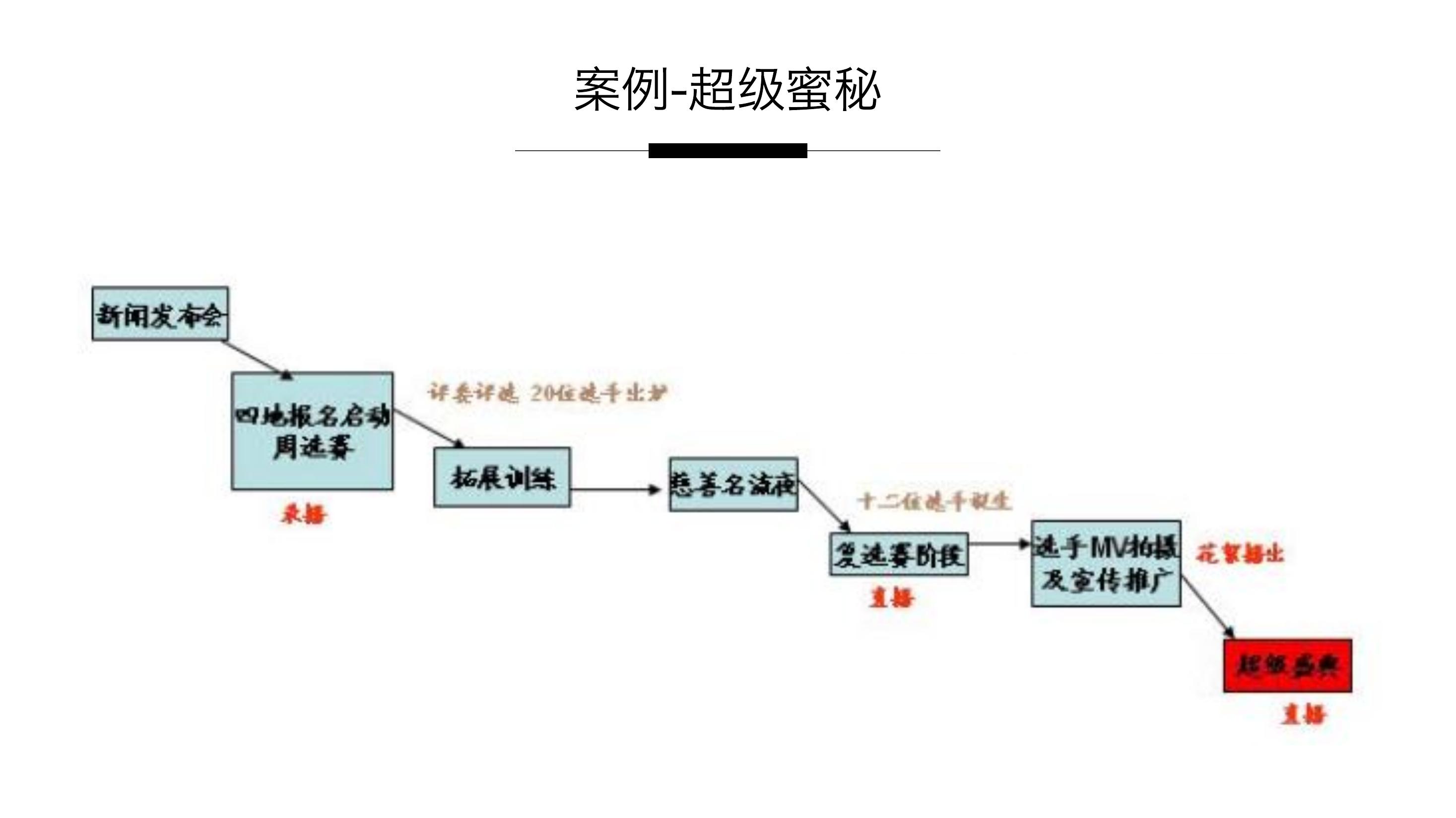 不限啤酒节策划方案PPT