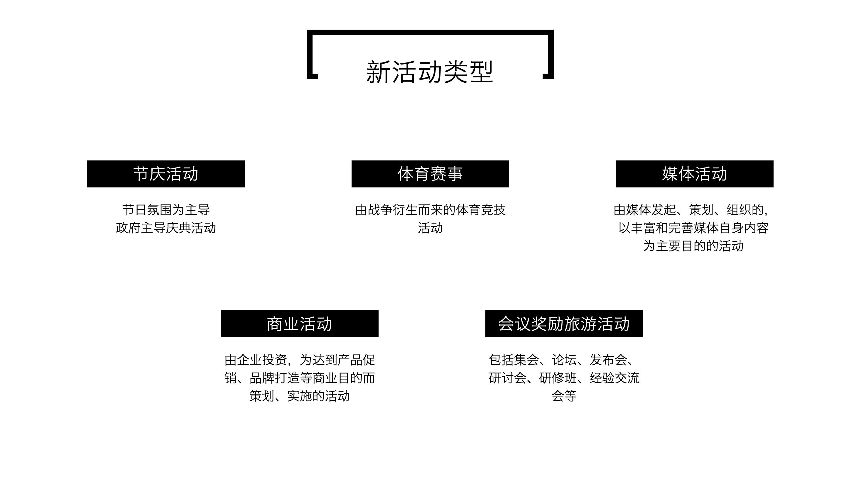 不限啤酒节策划方案PPT