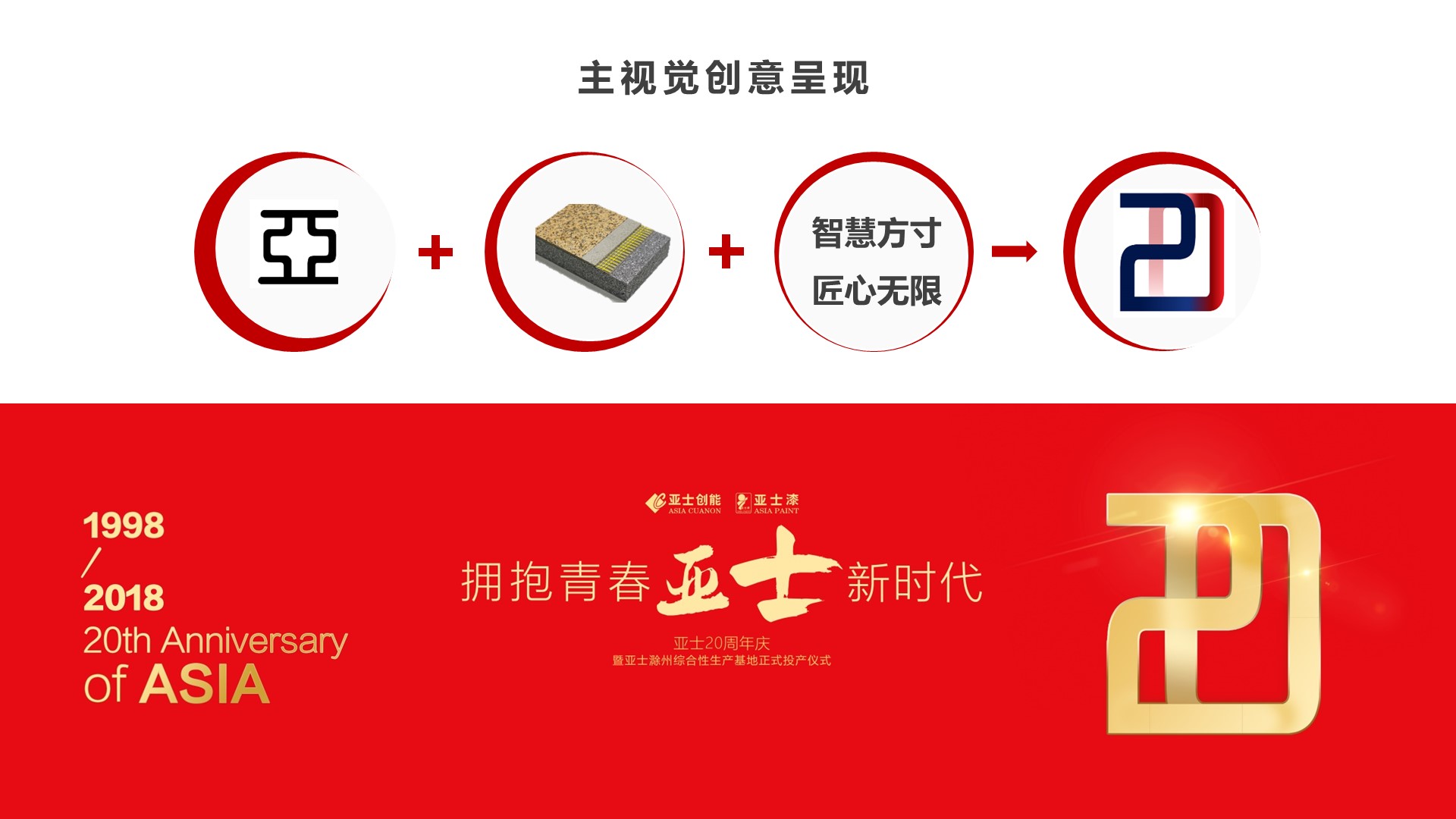 建筑建材周年庆典策划方案PPT