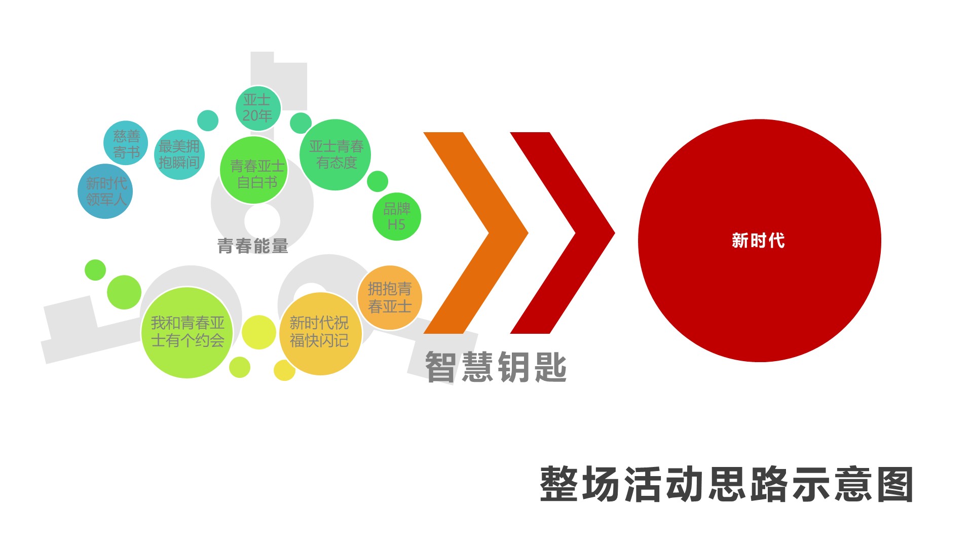 建筑建材周年庆典策划方案PPT
