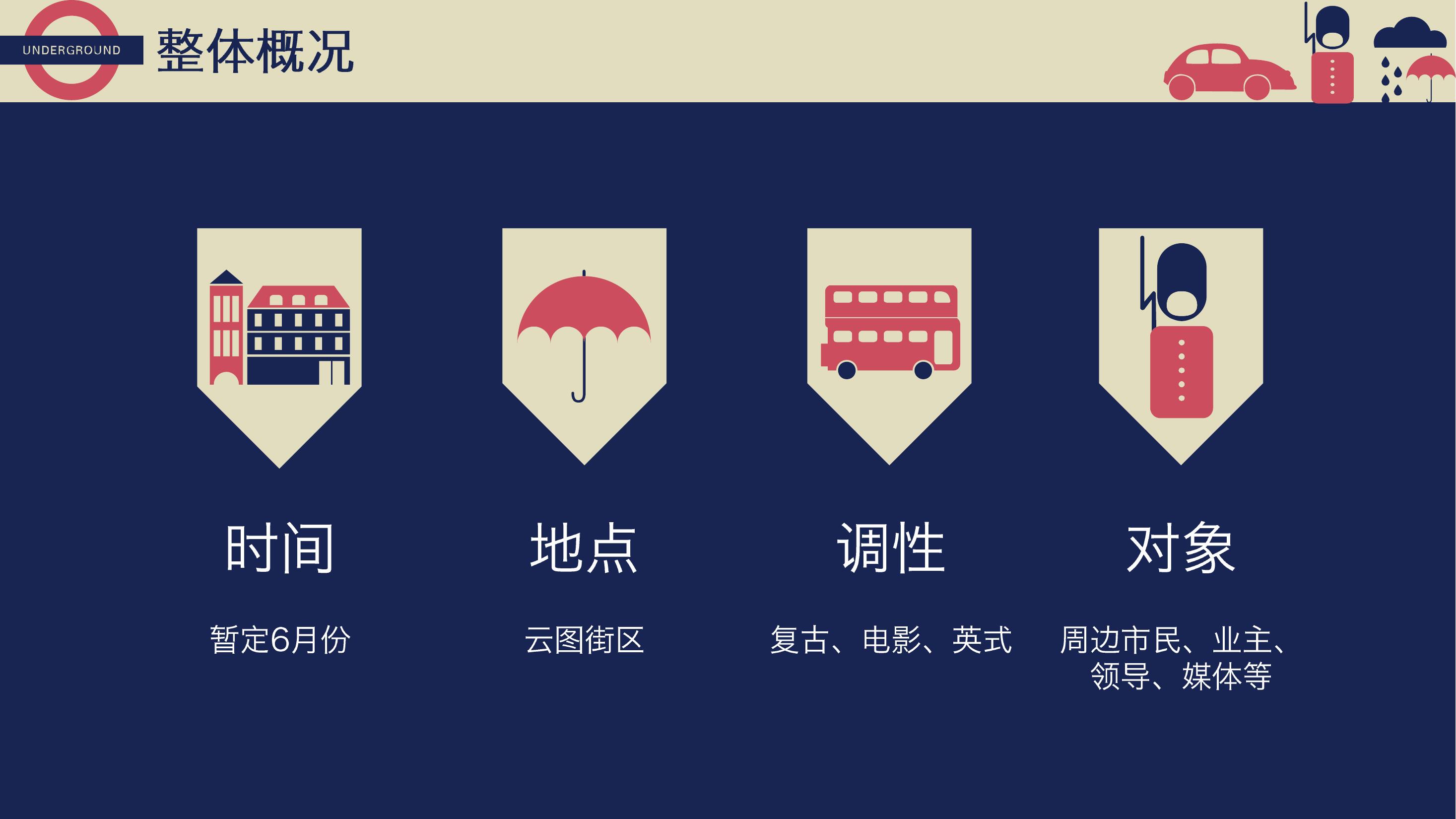 商业地产美陈策划方案PPT