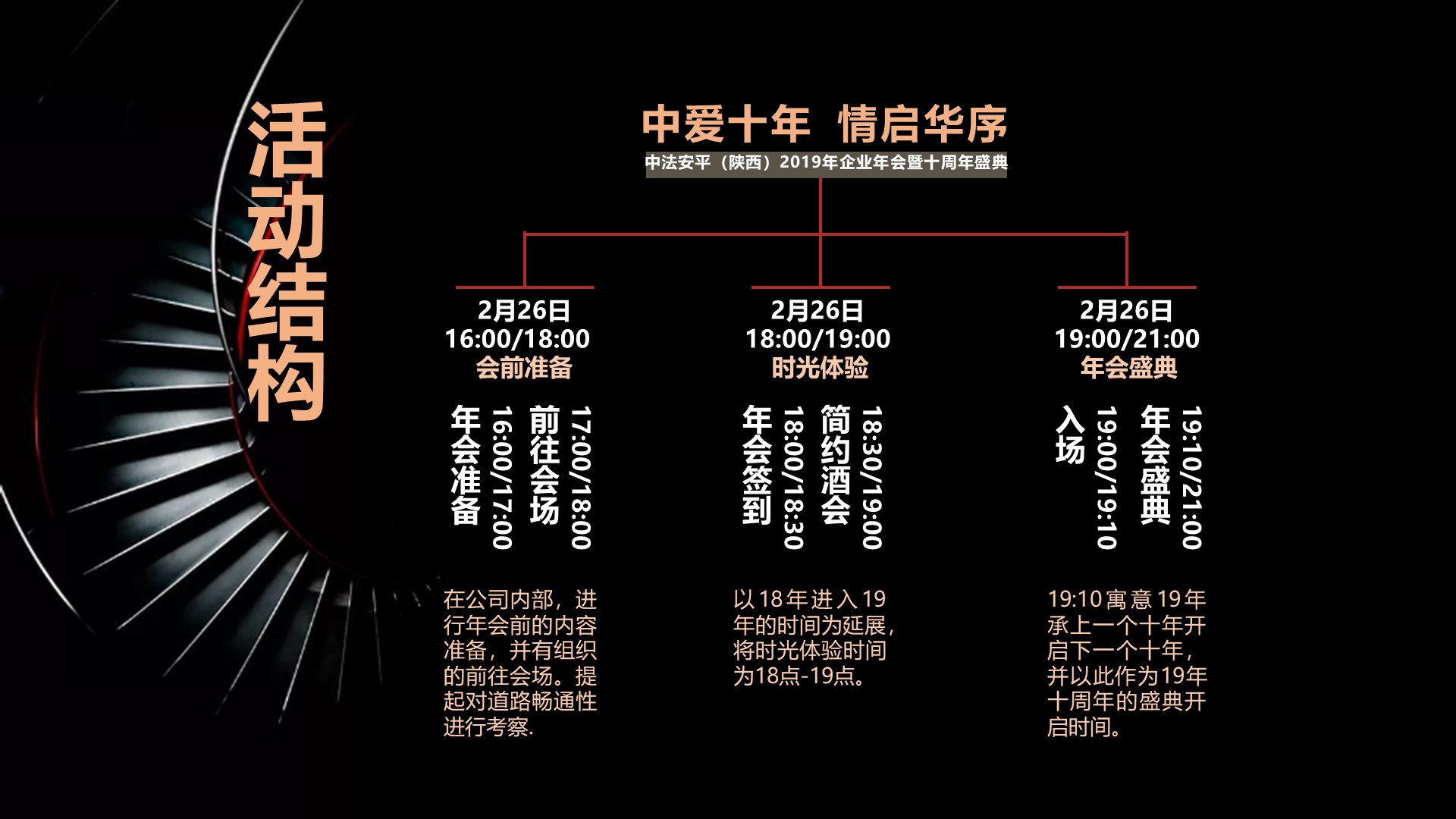 保险颁奖典礼策划方案PPT
