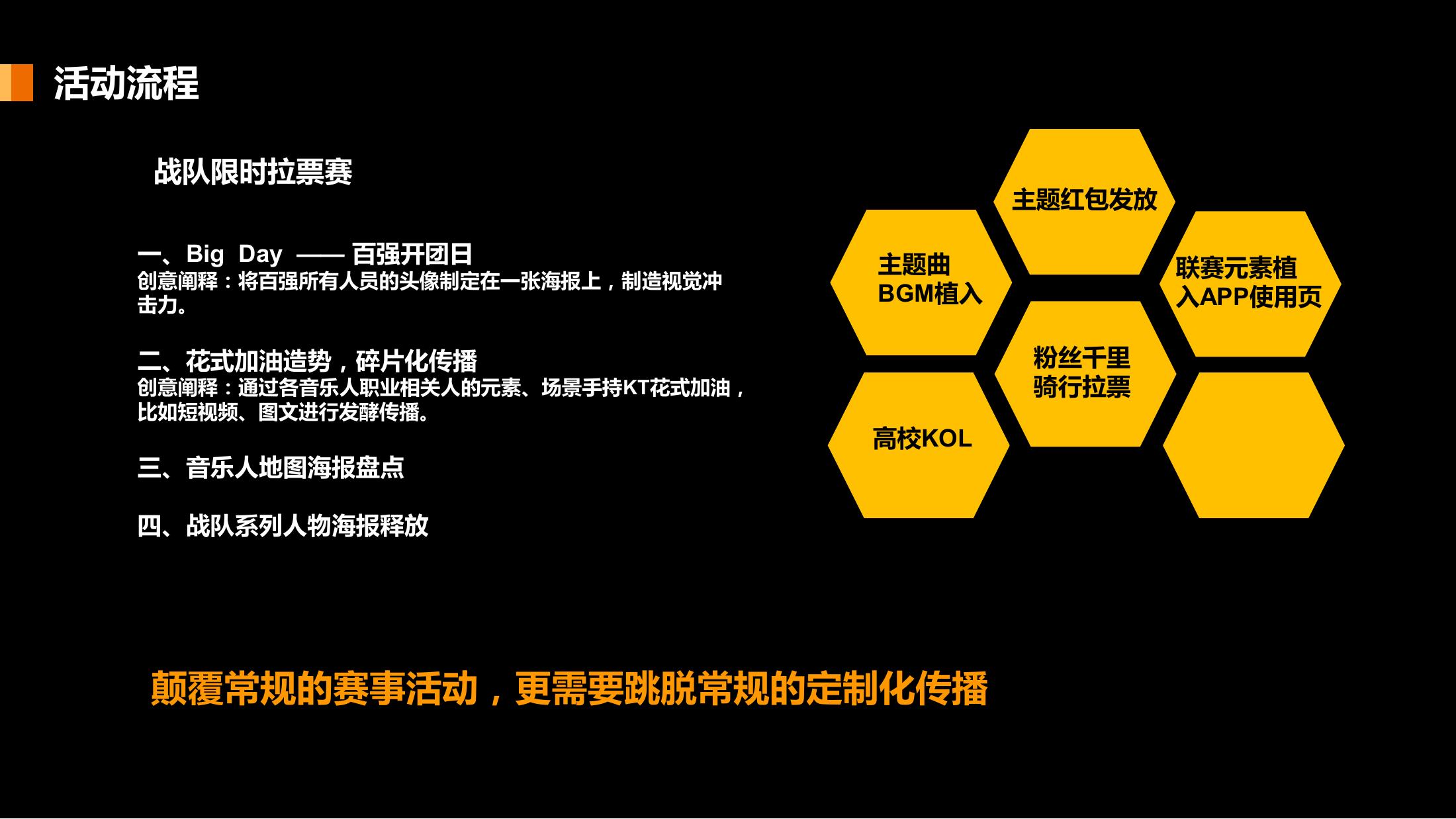 文化艺术音乐节策划方案PPT