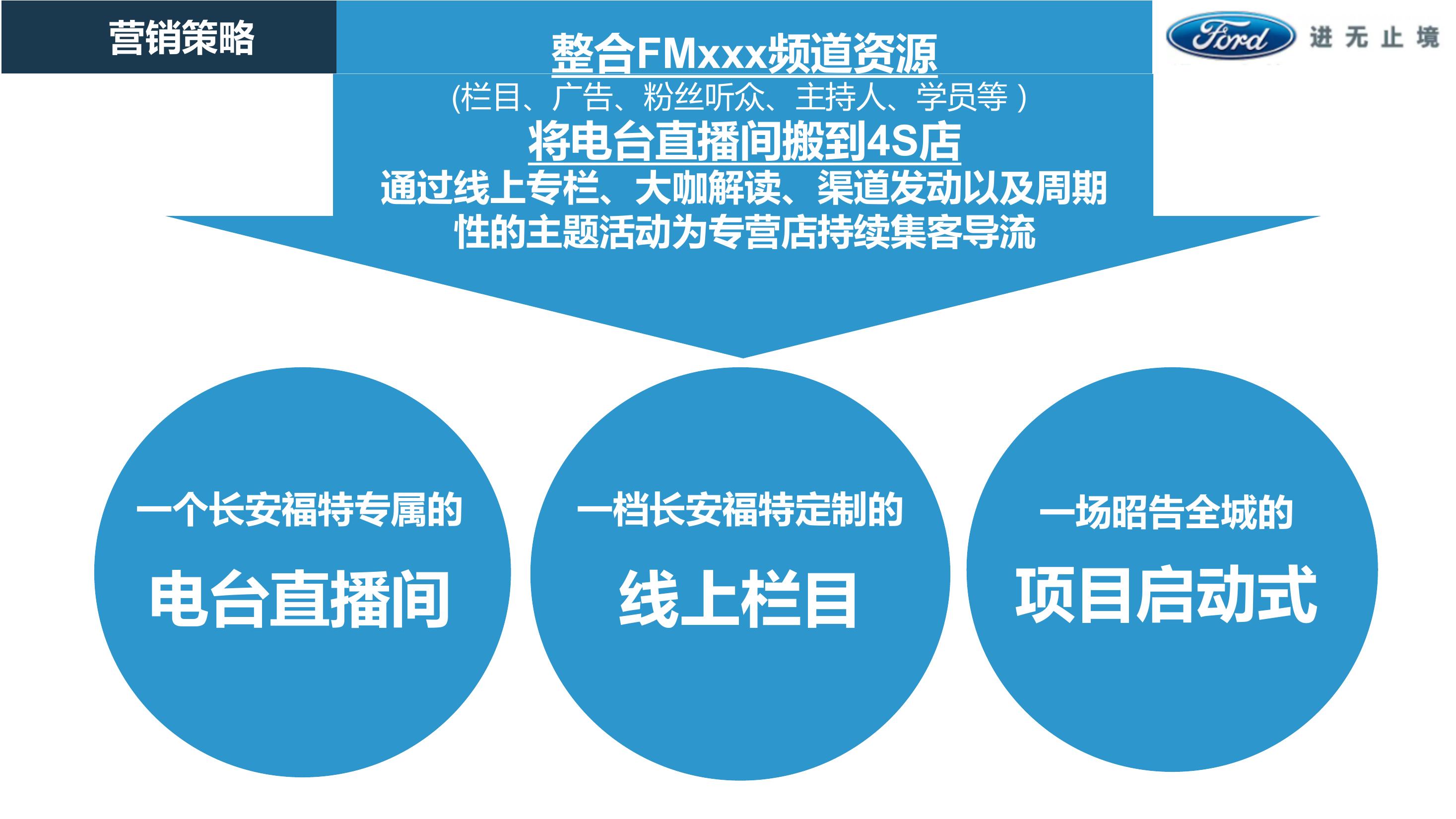 汽车品牌4s店电台直播间导流宣传活动策划方案