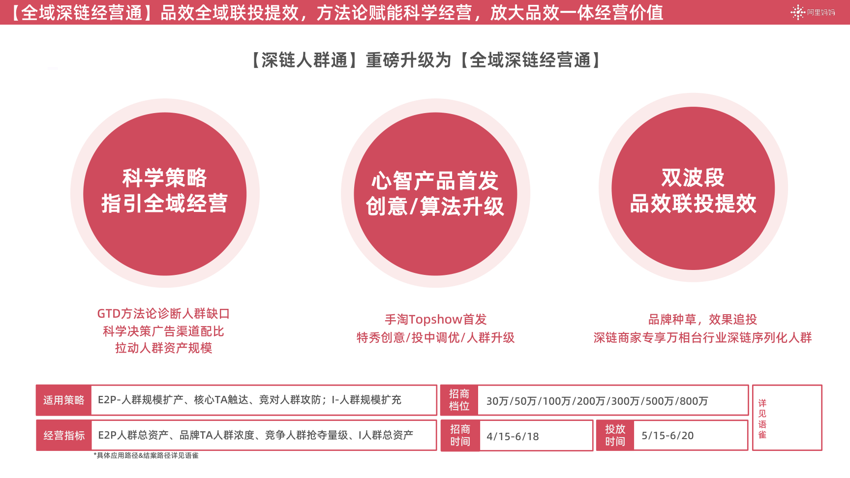 互联网广告招商方案(关于互联网招商的广告语)