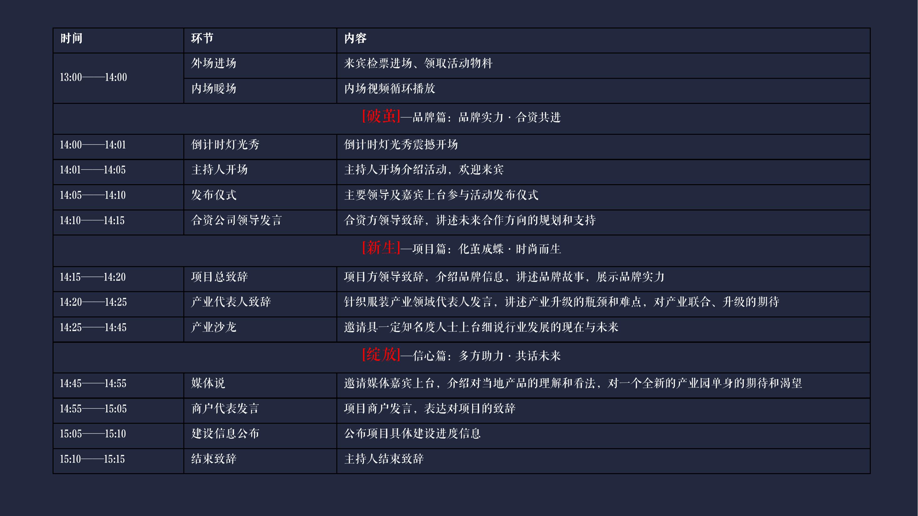 商业地产发布会策划方案PPT