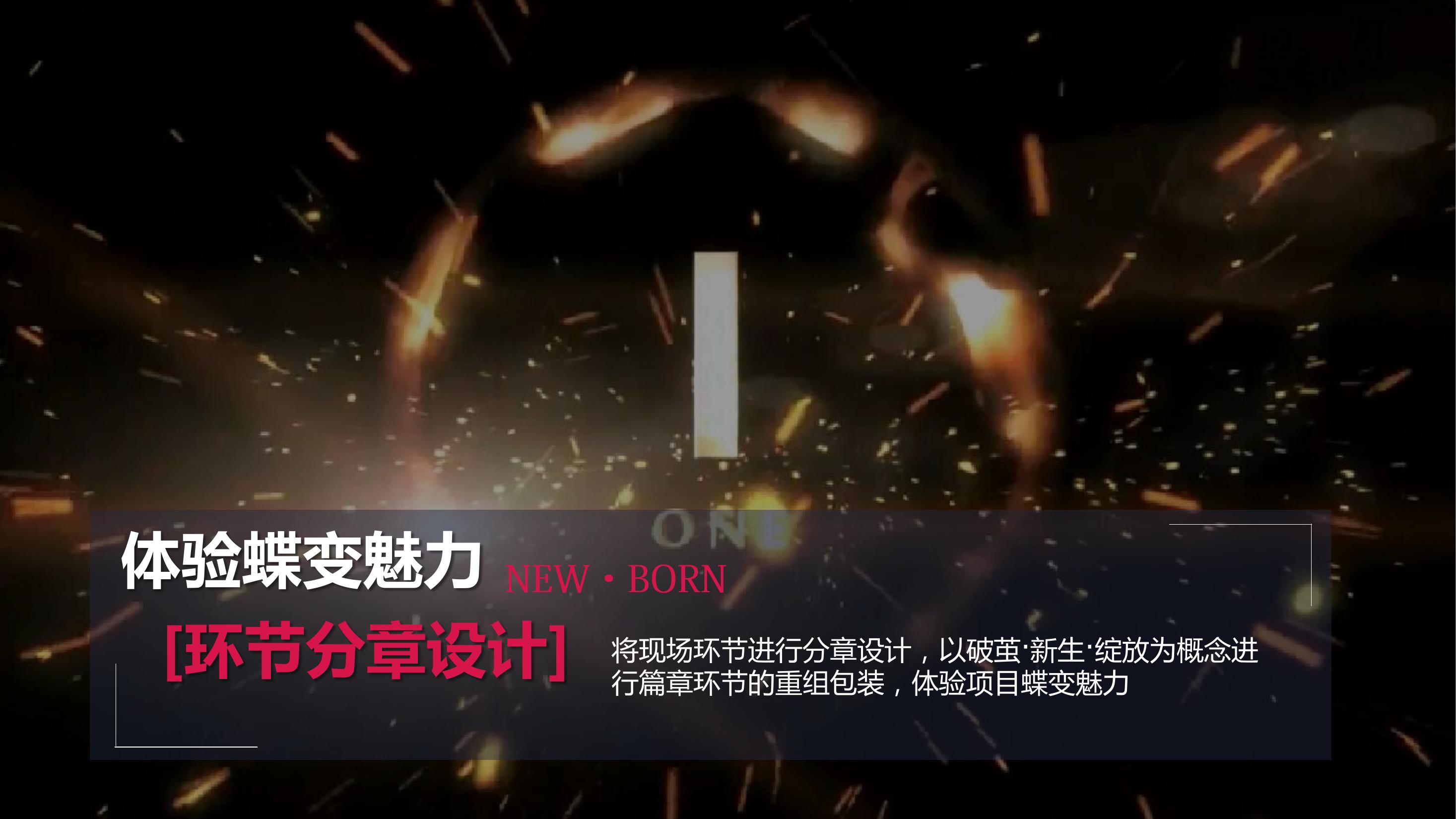 商业地产发布会策划方案PPT
