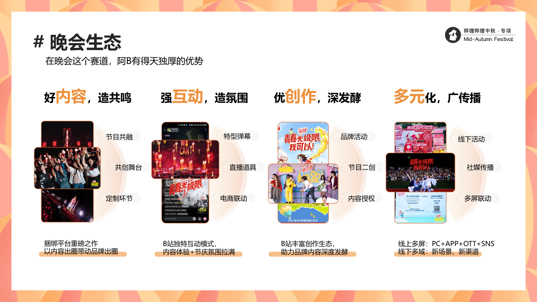 互联网产品招商方案设计(互联网平台招商策略与计划)