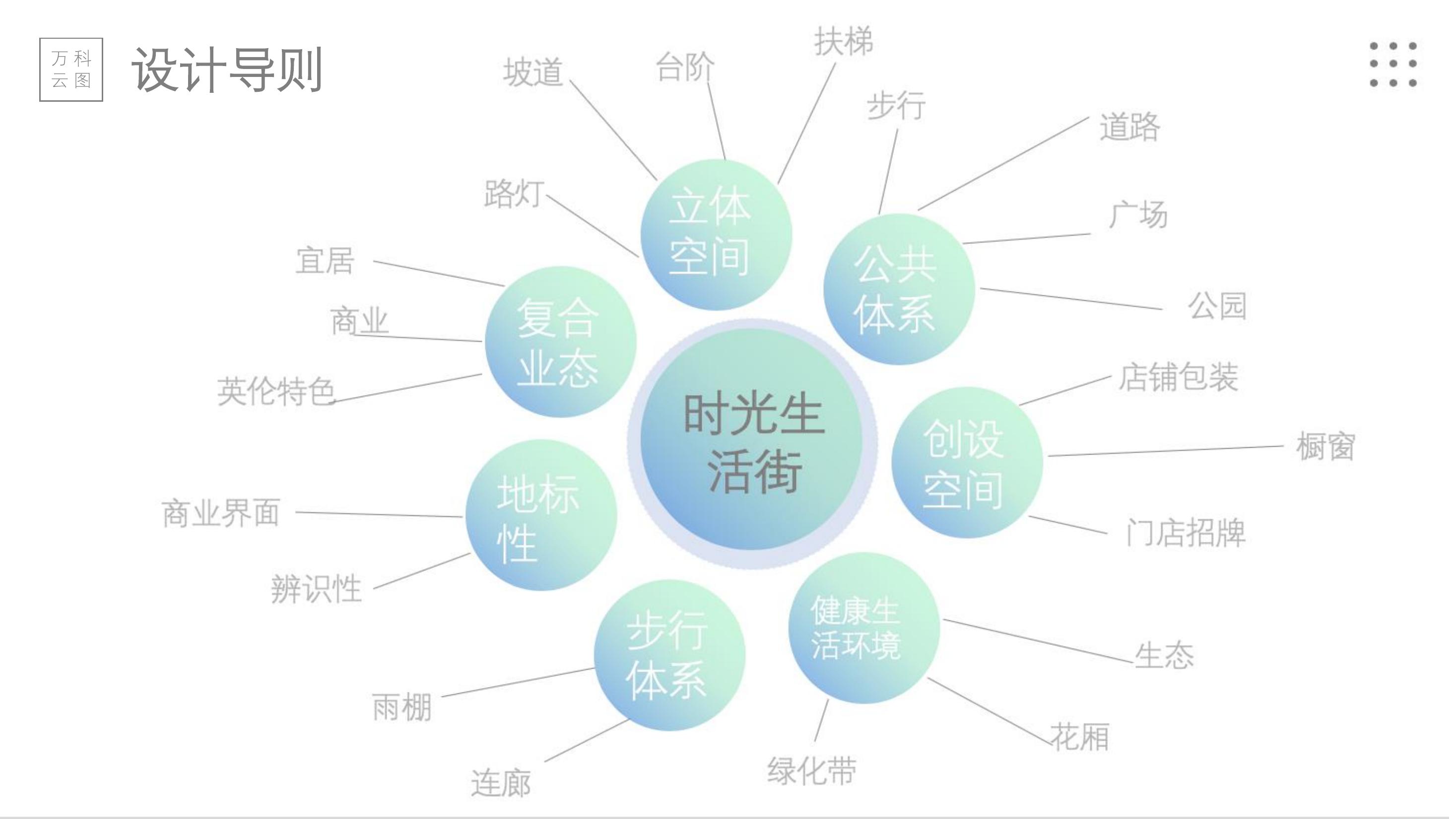 商业地产美陈策划方案PPT