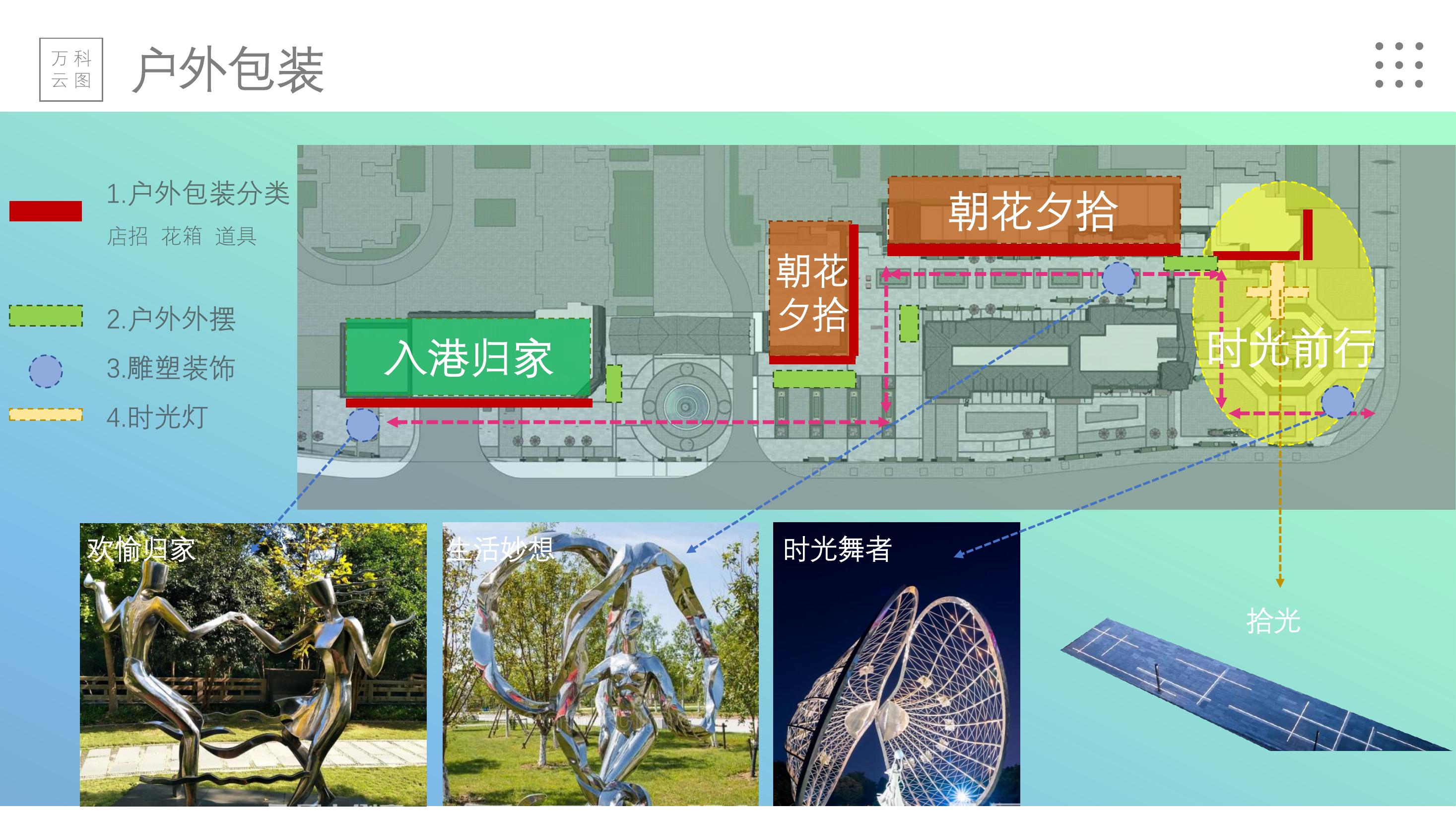 商业地产美陈策划方案PPT