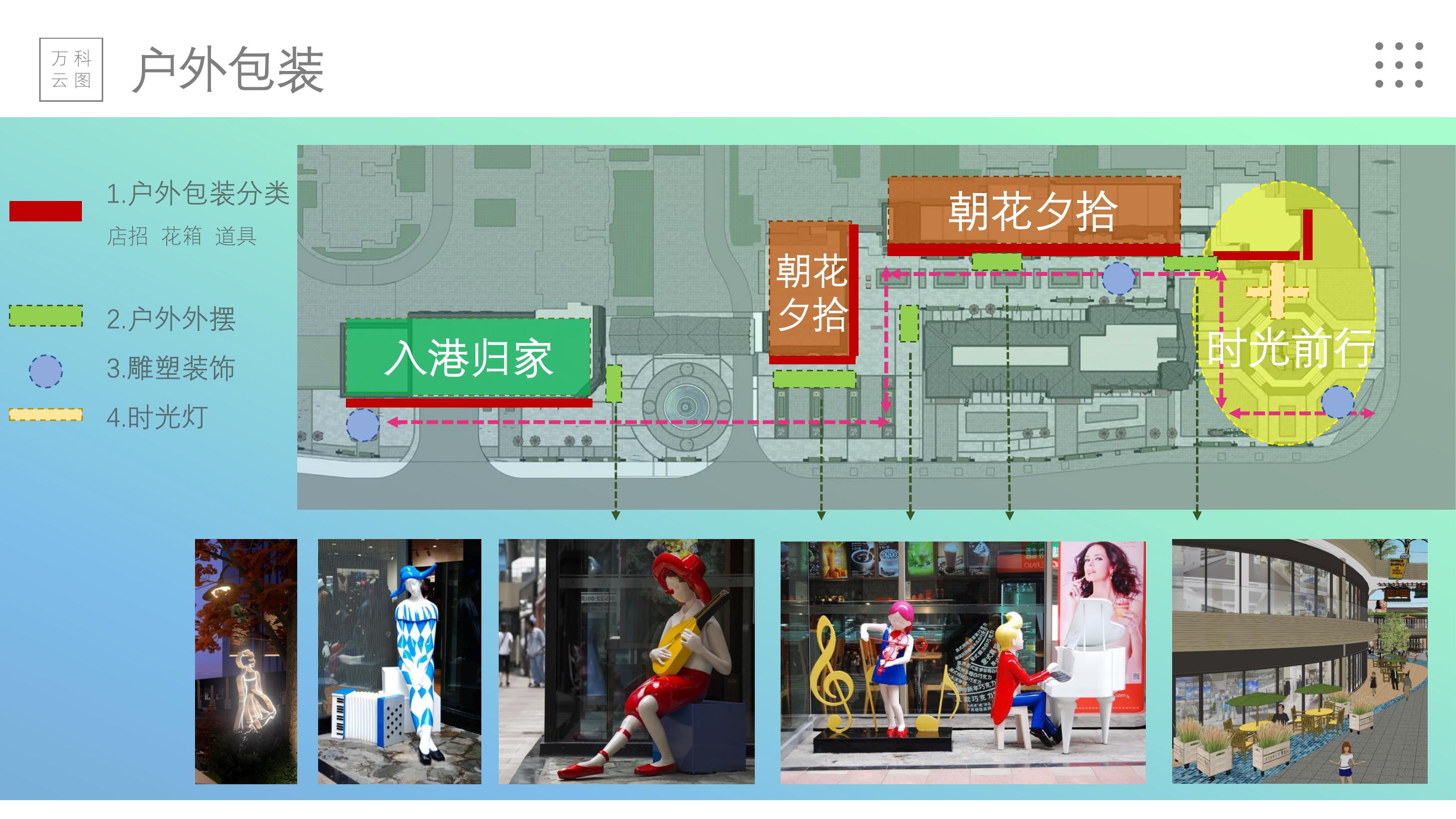 商业地产美陈策划方案PPT